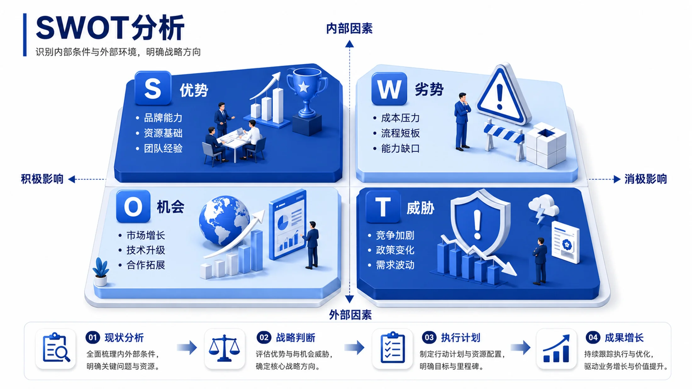 200张2.5D立体PPT图表，专治汇报里的“平、散、乱” - 预览图3