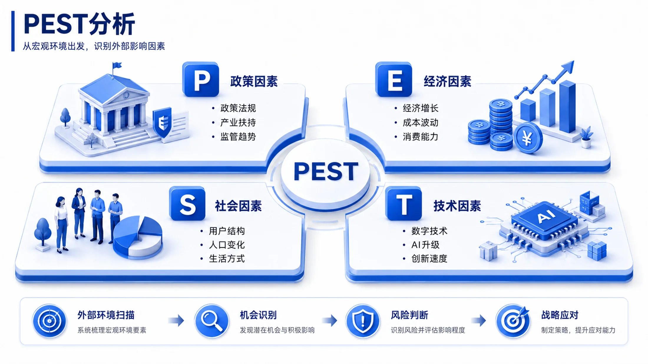 200张2.5D立体PPT图表，专治汇报里的“平、散、乱” - 预览图4