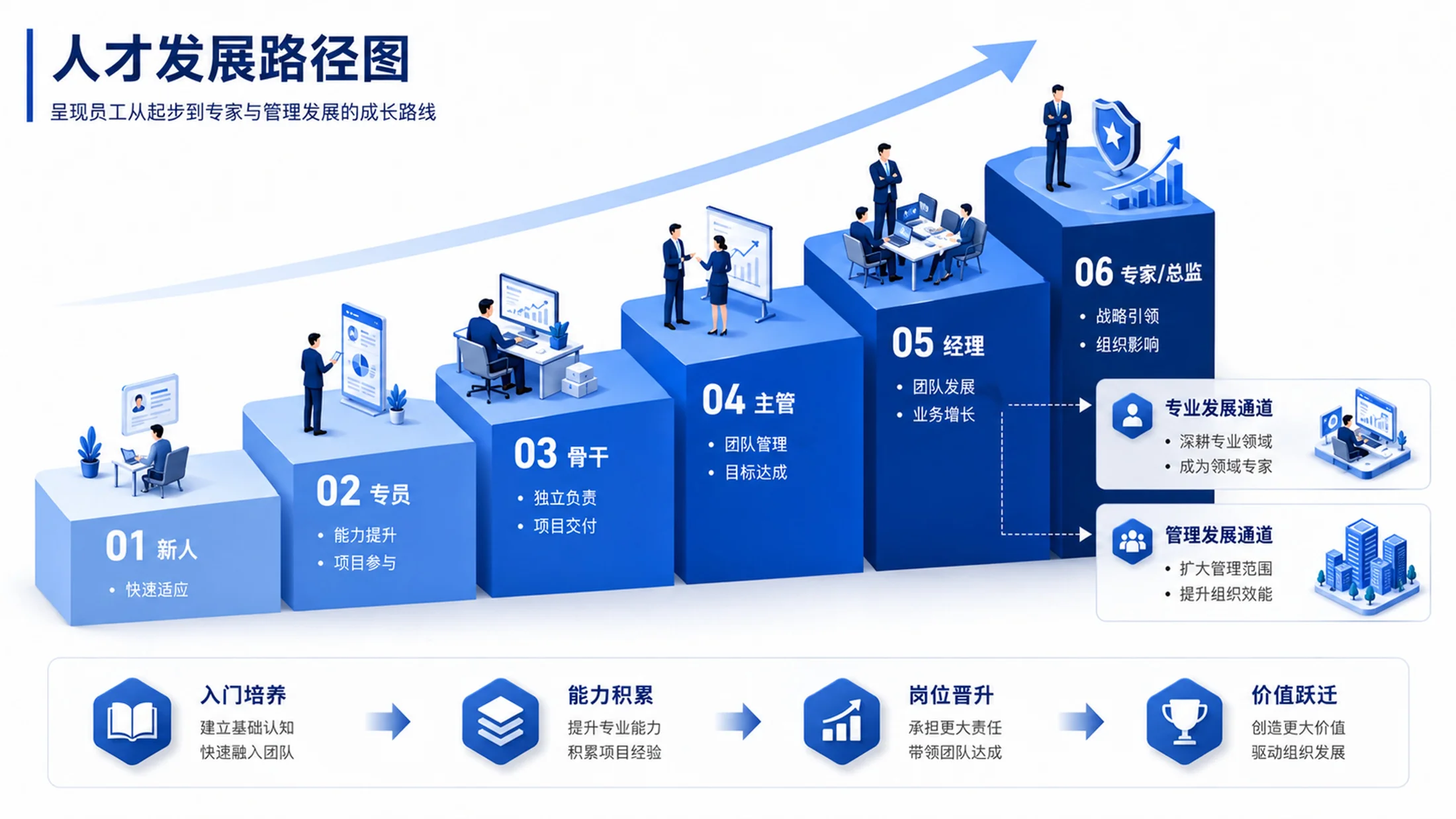 200张2.5D立体PPT图表，专治汇报里的“平、散、乱” - 预览图5
