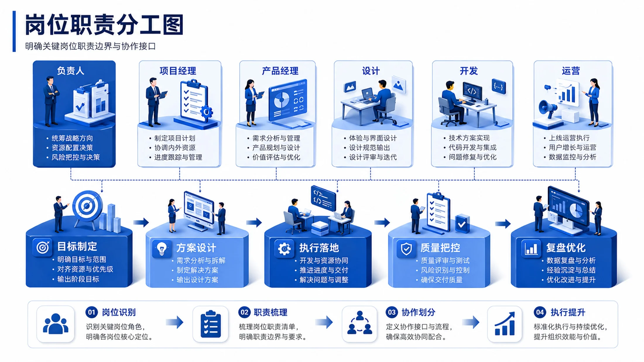 200张2.5D立体PPT图表，专治汇报里的“平、散、乱” - 预览图6