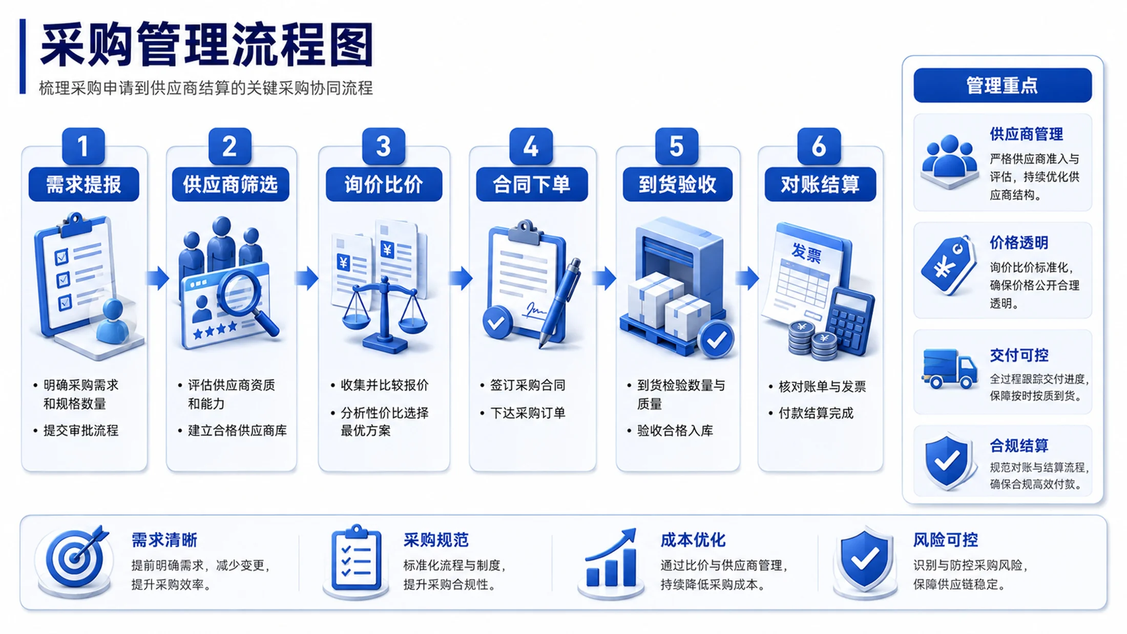 200张2.5D立体PPT图表，专治汇报里的“平、散、乱” - 预览图7