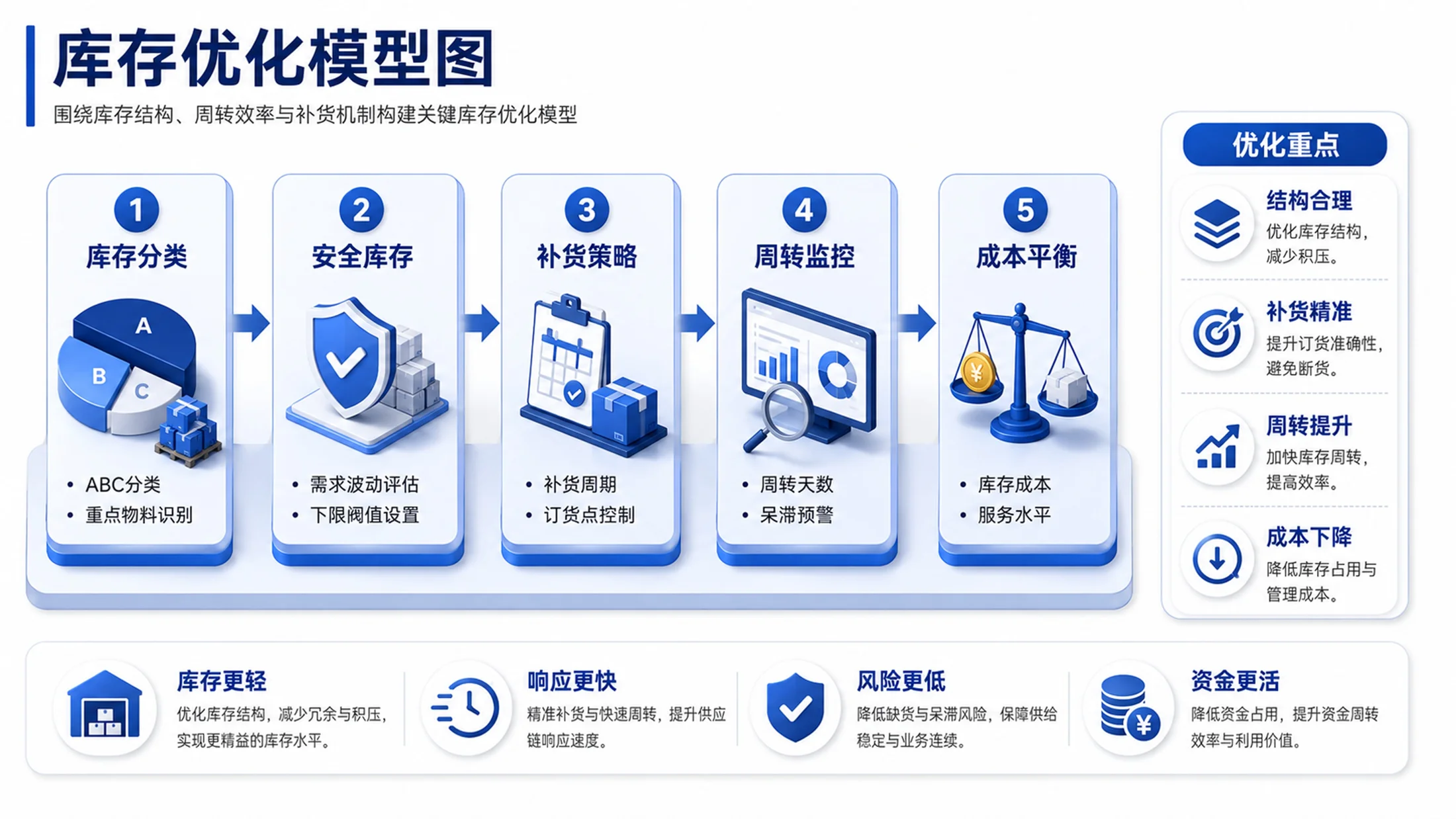 200张2.5D立体PPT图表，专治汇报里的“平、散、乱” - 预览图8