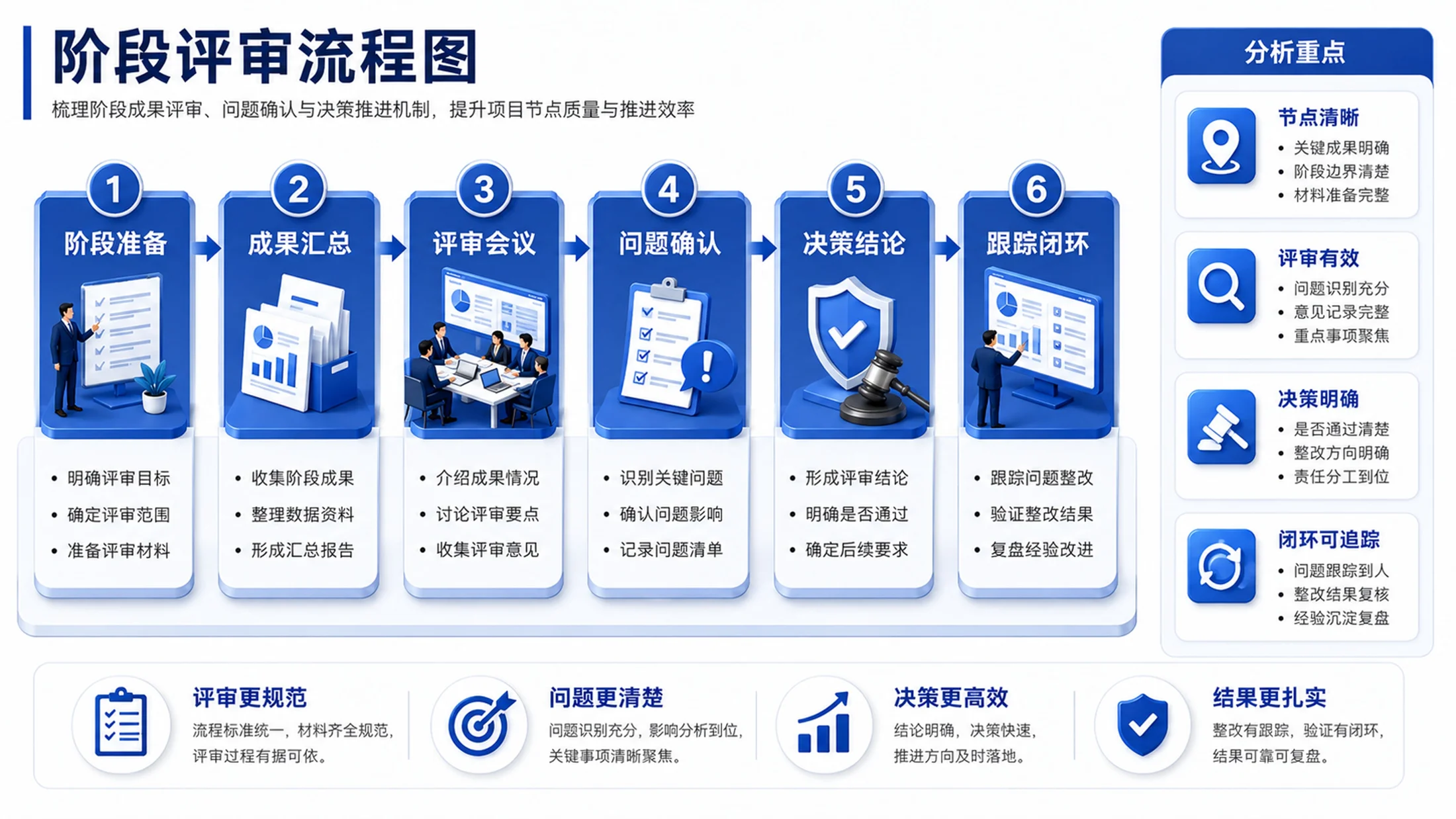 200张2.5D立体PPT图表，专治汇报里的“平、散、乱” - 预览图9