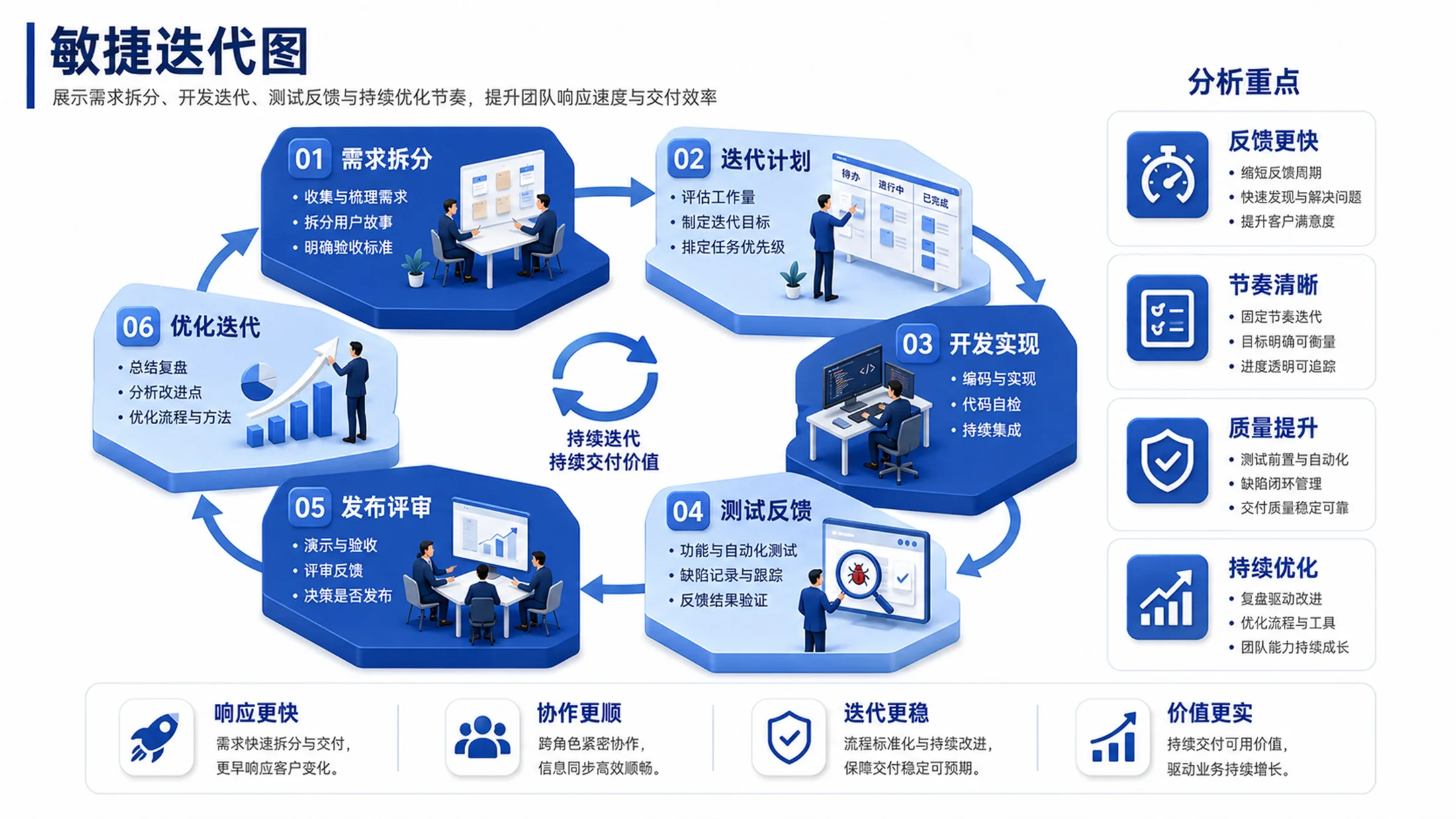 200张2.5D立体PPT图表，专治汇报里的“平、散、乱” - 预览图10