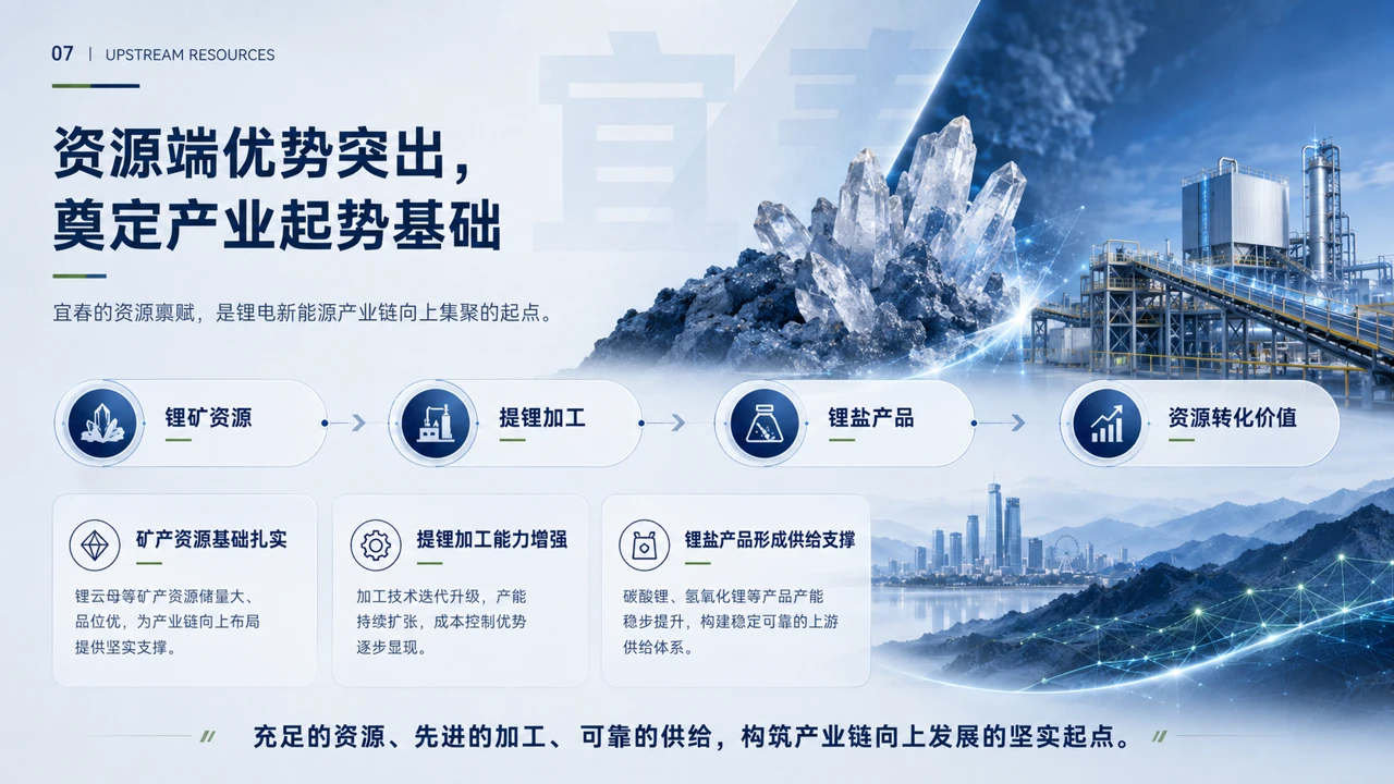 宜春锂电新能源全产业链招商推介PPT - 预览图6