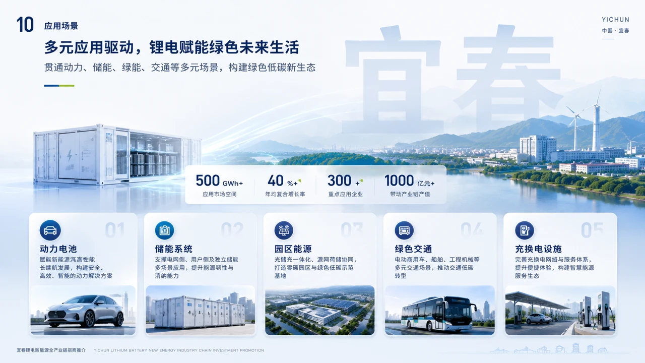 宜春锂电新能源全产业链招商推介PPT - 预览图8