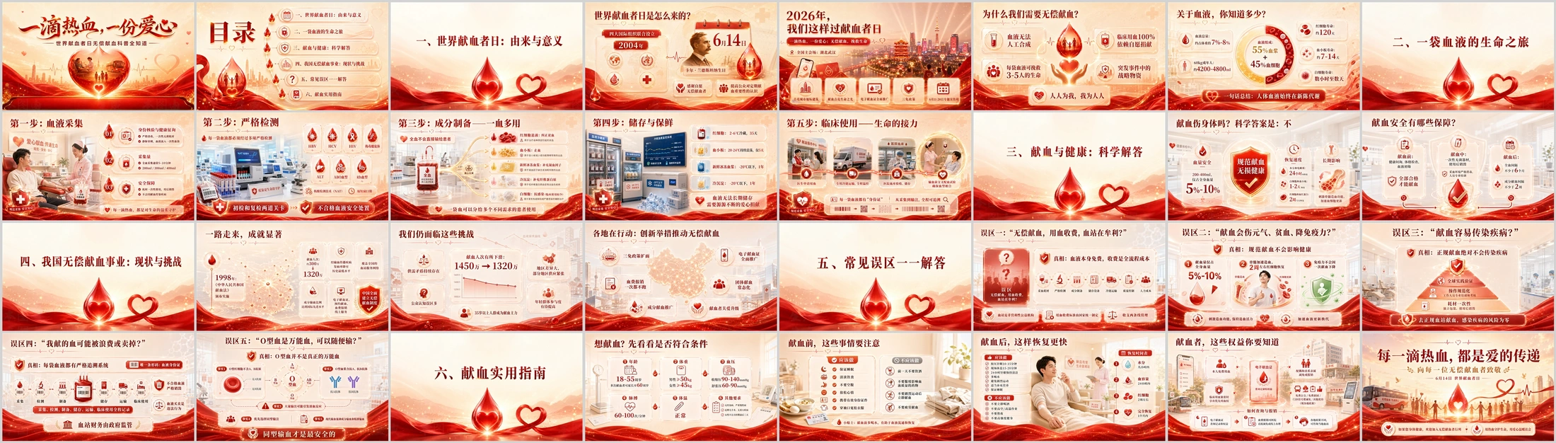 世界献血者日无偿献血科普 - 预览图12
