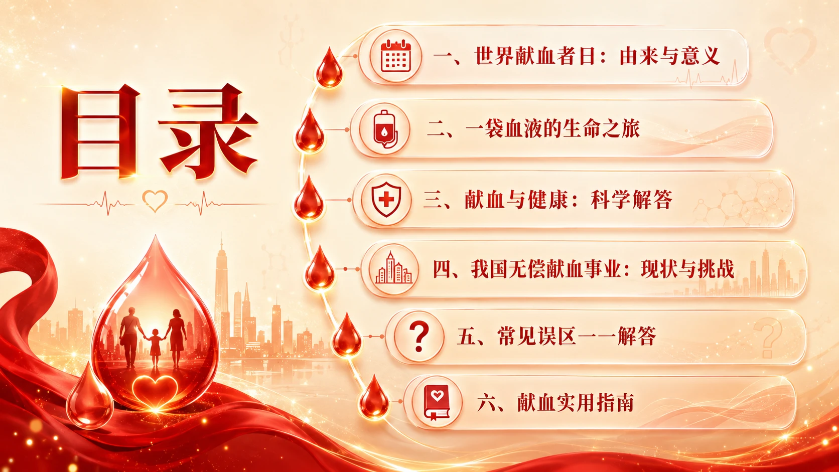 世界献血者日无偿献血科普 - 预览图2