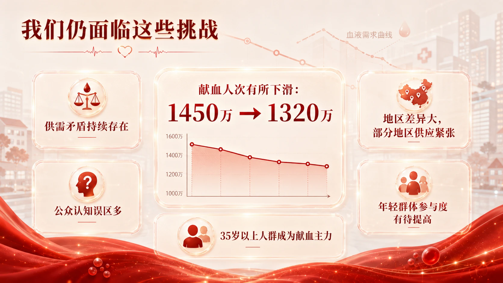 世界献血者日无偿献血科普 - 预览图8