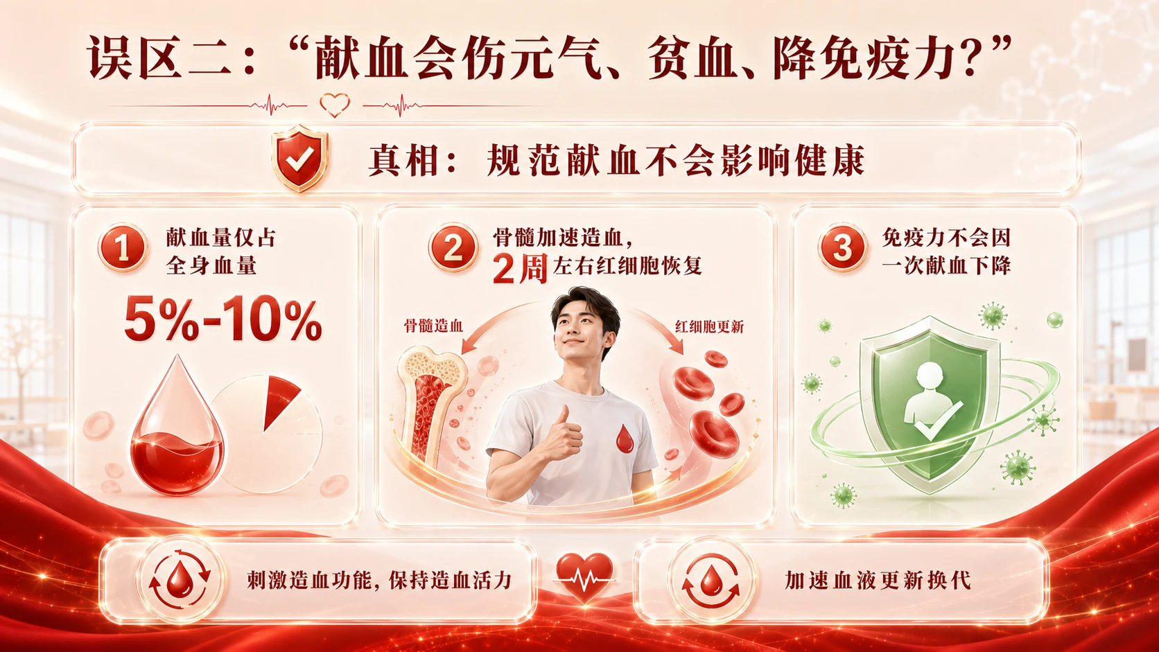 世界献血者日无偿献血科普 - 预览图10