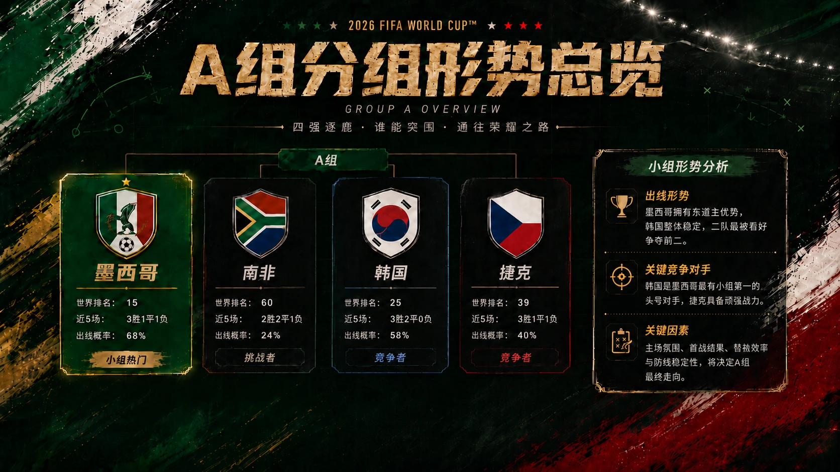 【2026世界杯】球队实力评估-墨西哥队 - 预览图1