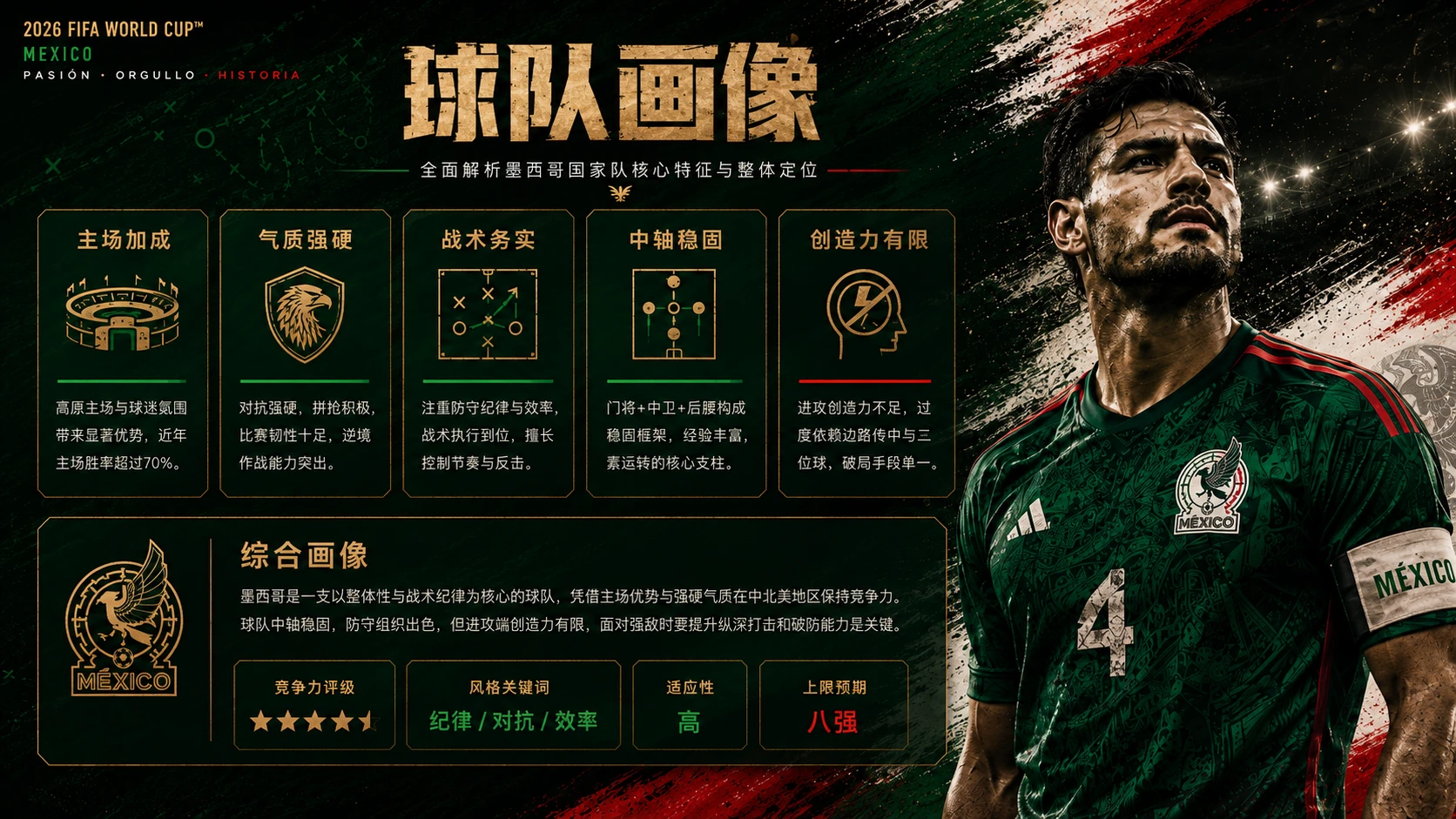 【2026世界杯】球队实力评估-墨西哥队 - 预览图4