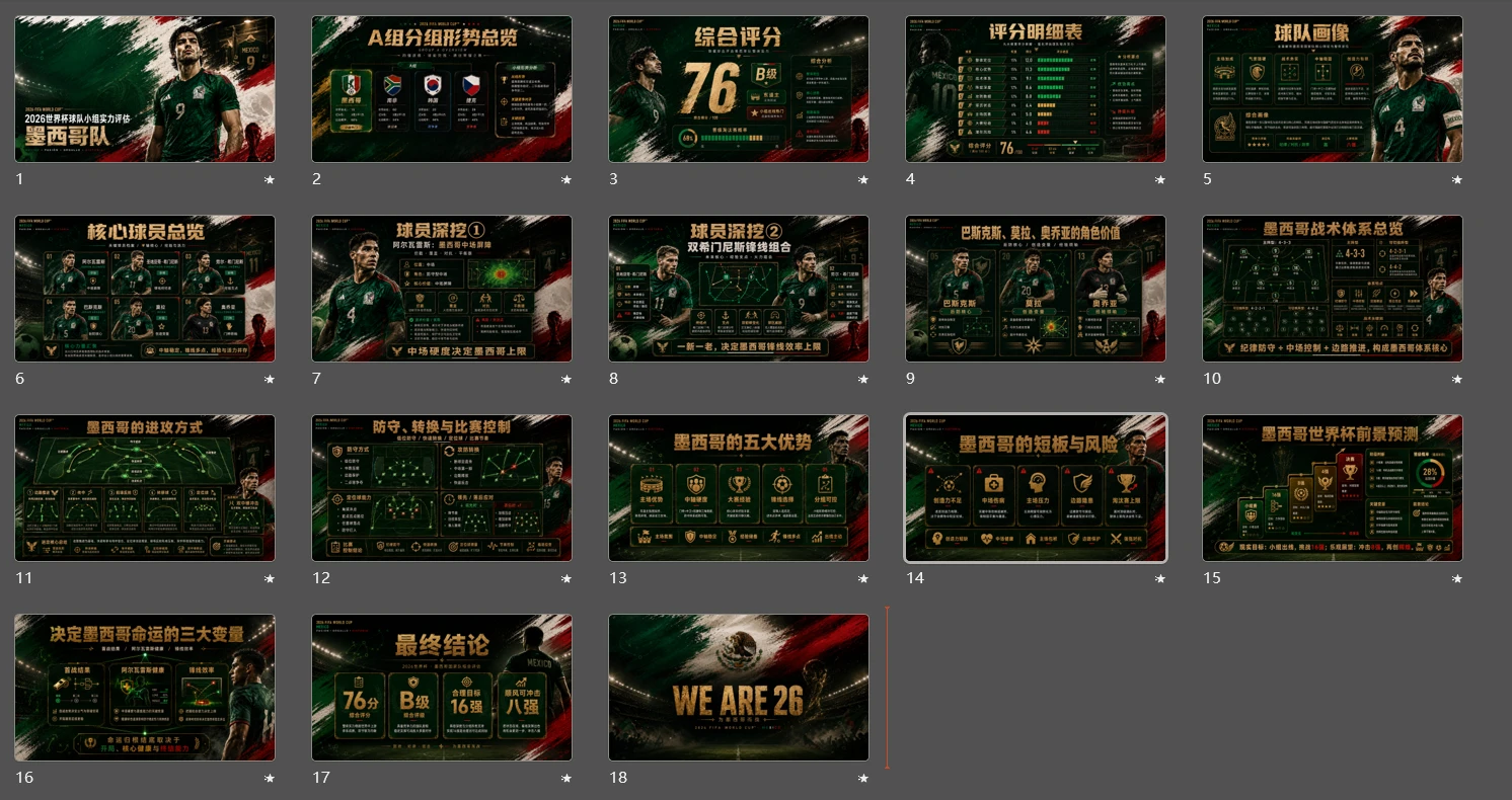 【2026世界杯】球队实力评估-墨西哥队 - 预览图5