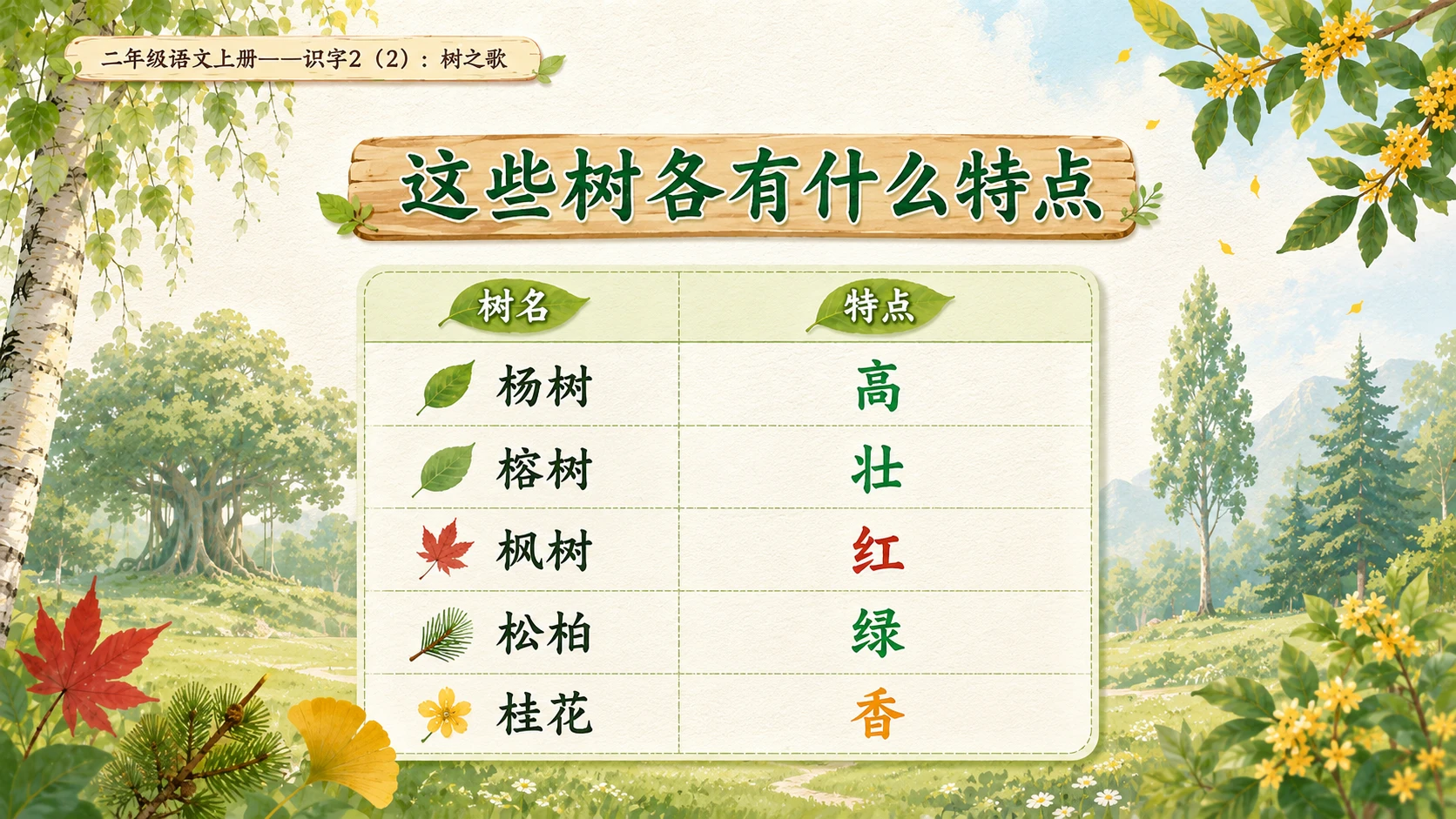 小学六年制统编教材系列课件——二年级语文上册：识字2 树之歌（2） - 预览图4