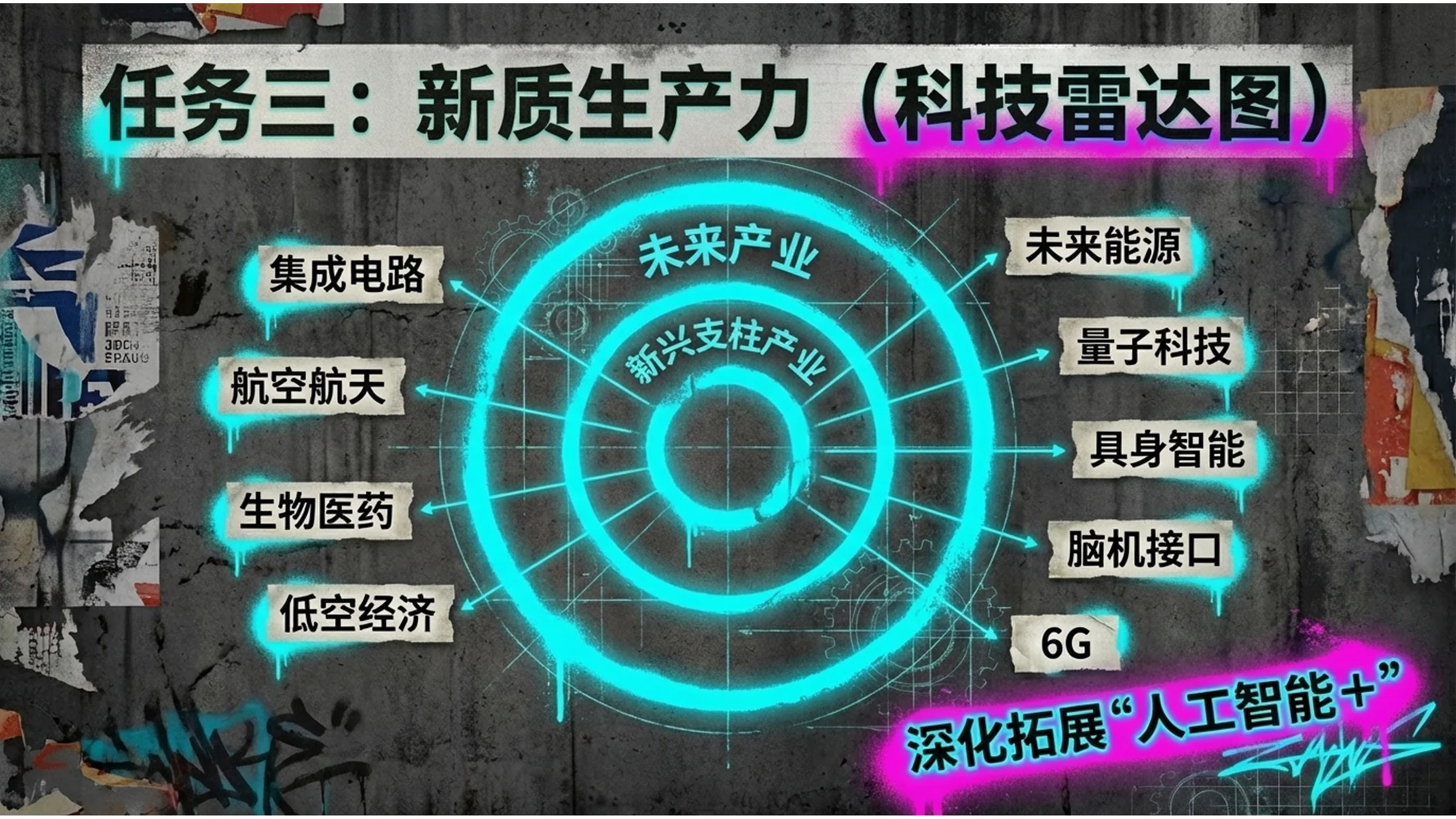 街头荧光涂鸦艺术风格政府工作报告PPT - 预览图9