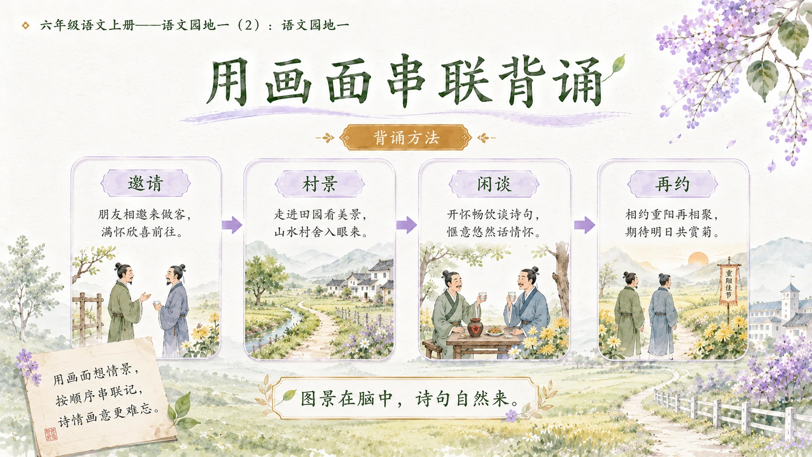 小学六年制统编教材系列课件——六年级语文上册：语文园地一（2） - 预览图11