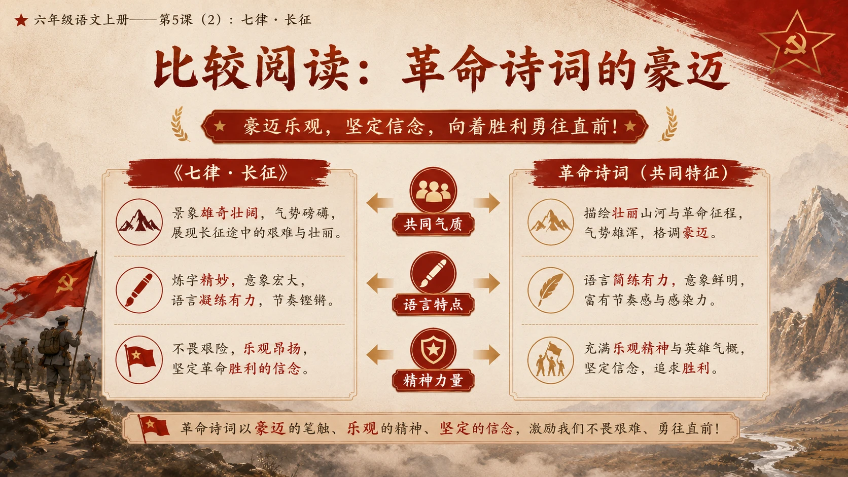 小学六年制统编教材系列课件——六年级语文上册第5课（2）：七律·长征 - 预览图12