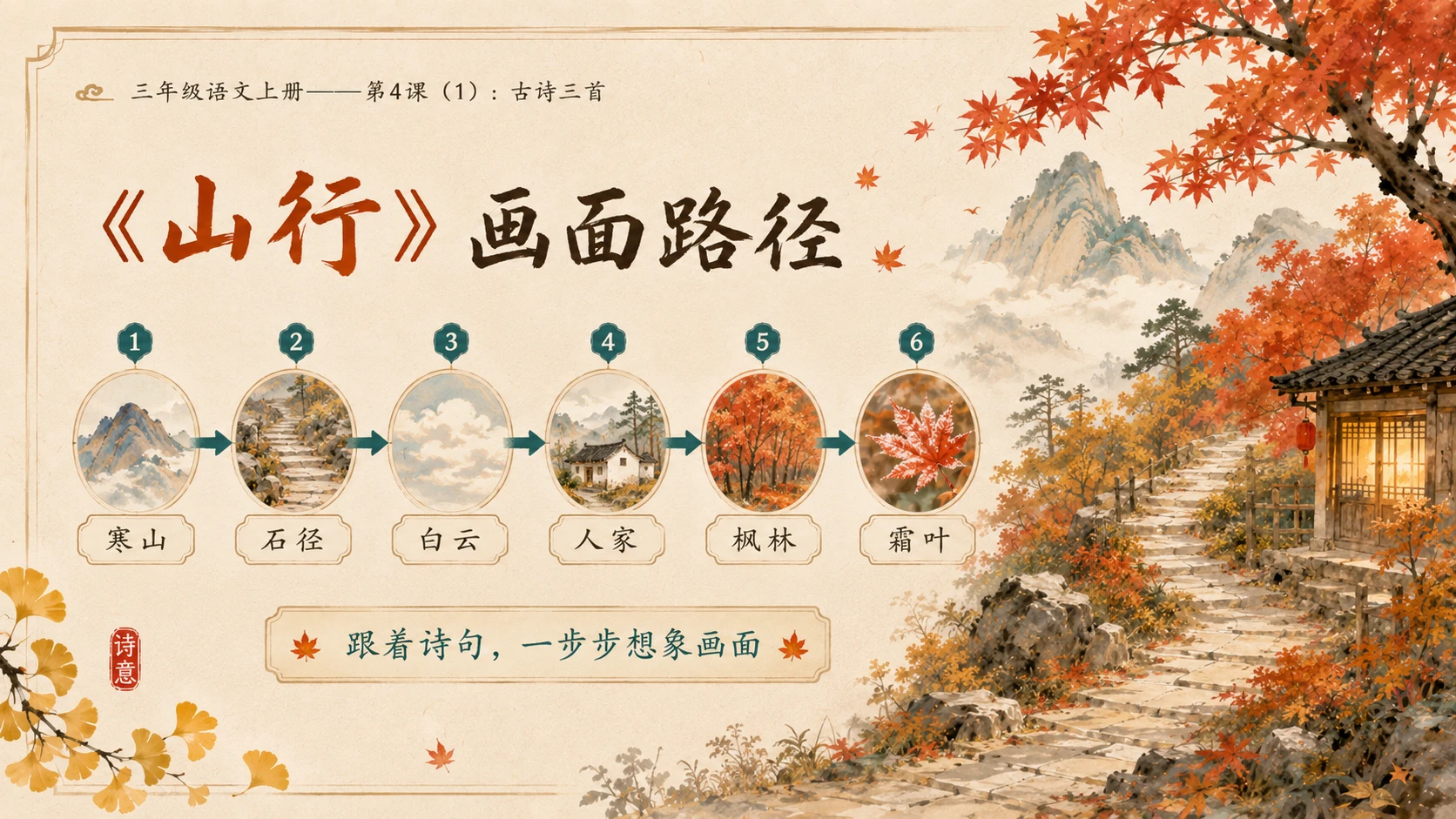 小学六年制统编教材系列课件——三年级语文上册第4课（1）：古诗三首：山行、赠刘景文、夜书所见 - 预览图8