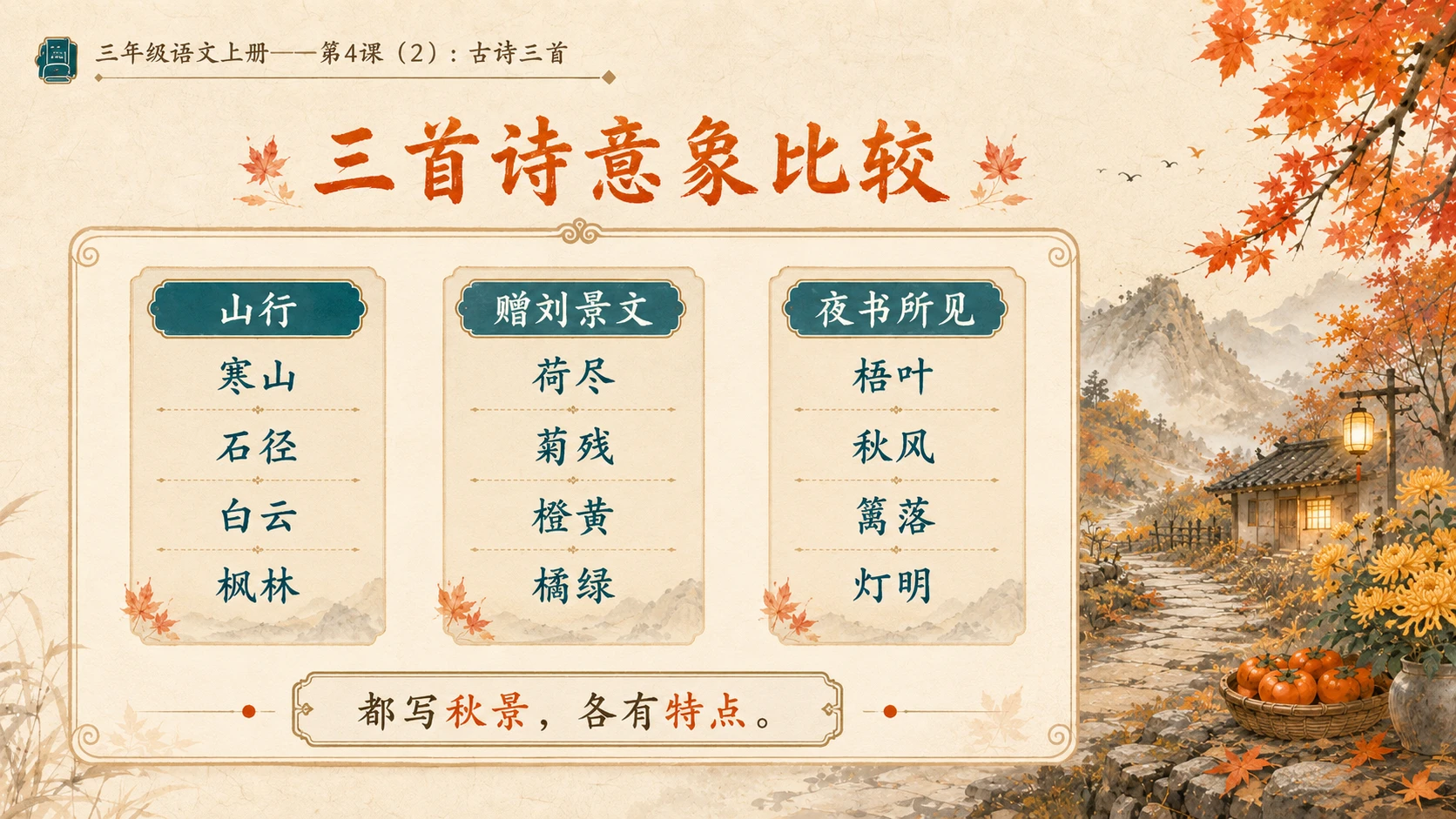 小学六年制统编教材系列课件——三年级语文上册第4课（2）：古诗三首：山行、赠刘景文、夜书所见 - 预览图9