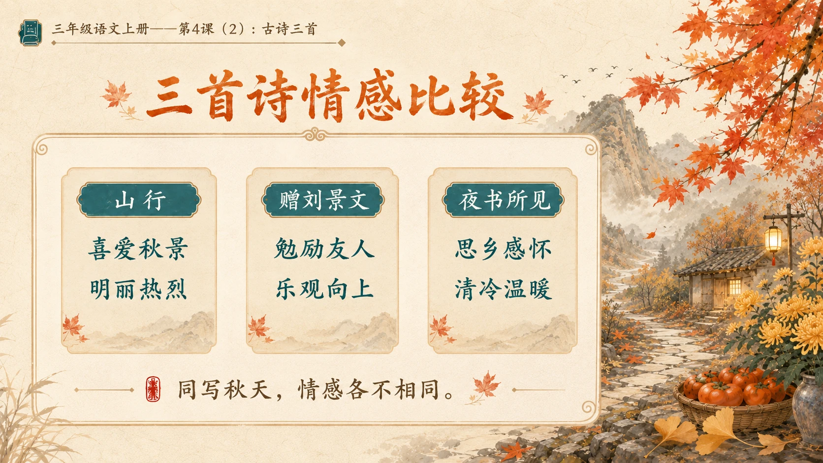 小学六年制统编教材系列课件——三年级语文上册第4课（2）：古诗三首：山行、赠刘景文、夜书所见 - 预览图10