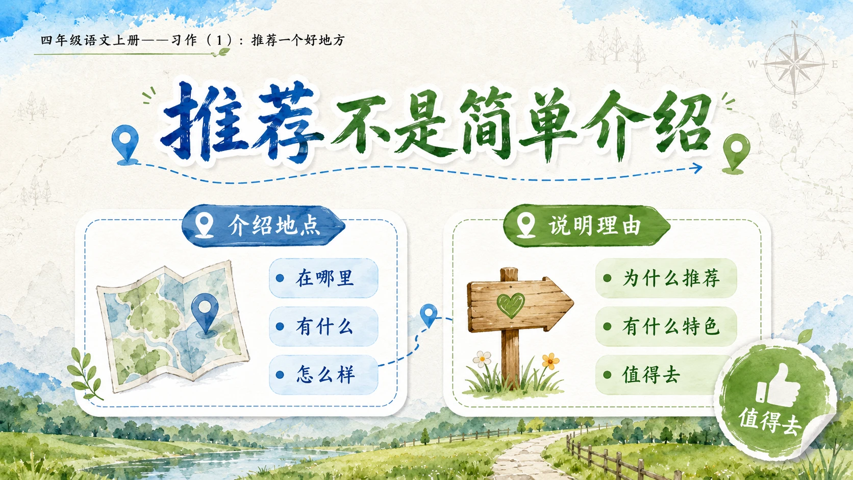 小学六年制统编教材系列课件——四年级语文上册：习作：推荐一个好地方（1） - 预览图3