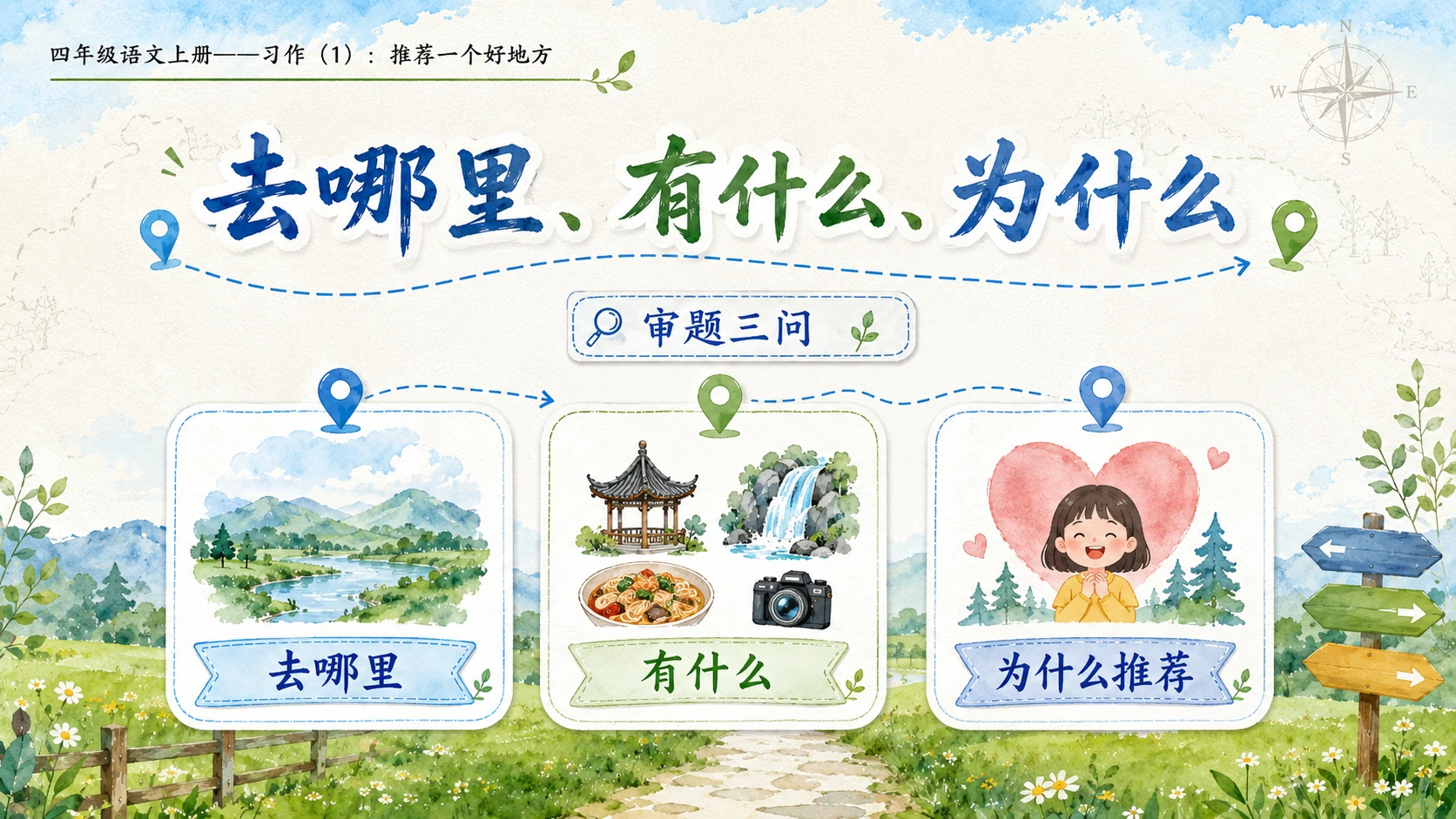 小学六年制统编教材系列课件——四年级语文上册：习作：推荐一个好地方（1） - 预览图4