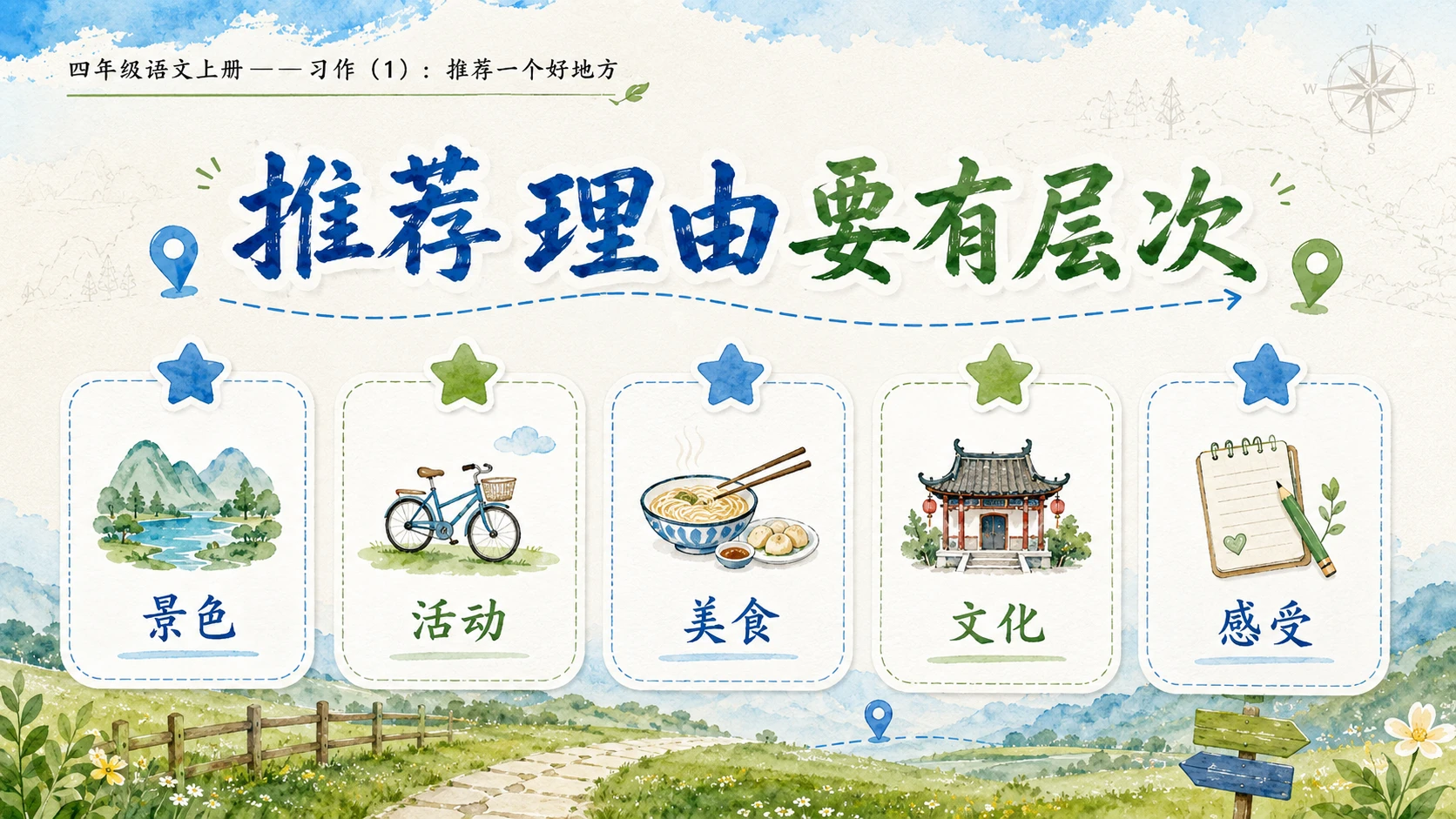 小学六年制统编教材系列课件——四年级语文上册：习作：推荐一个好地方（1） - 预览图6