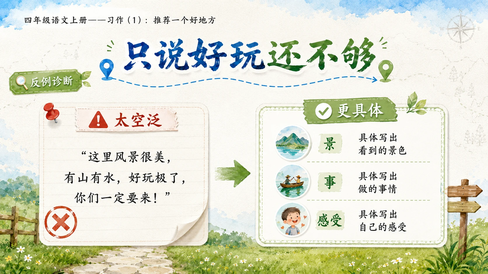 小学六年制统编教材系列课件——四年级语文上册：习作：推荐一个好地方（1） - 预览图7