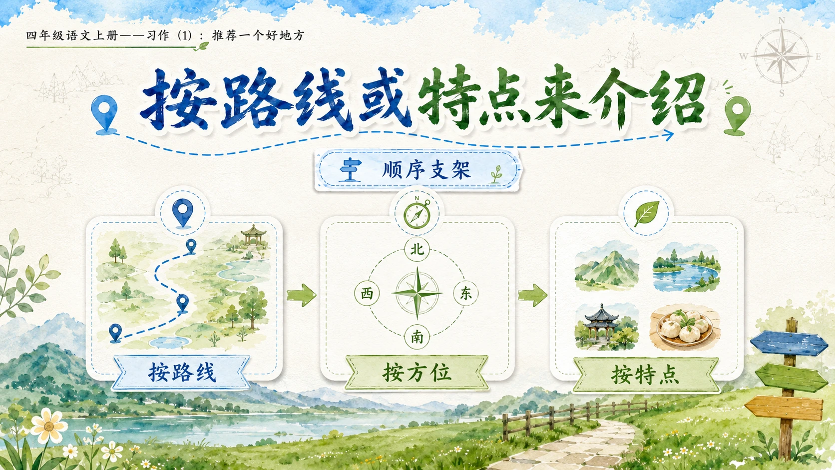 小学六年制统编教材系列课件——四年级语文上册：习作：推荐一个好地方（1） - 预览图8