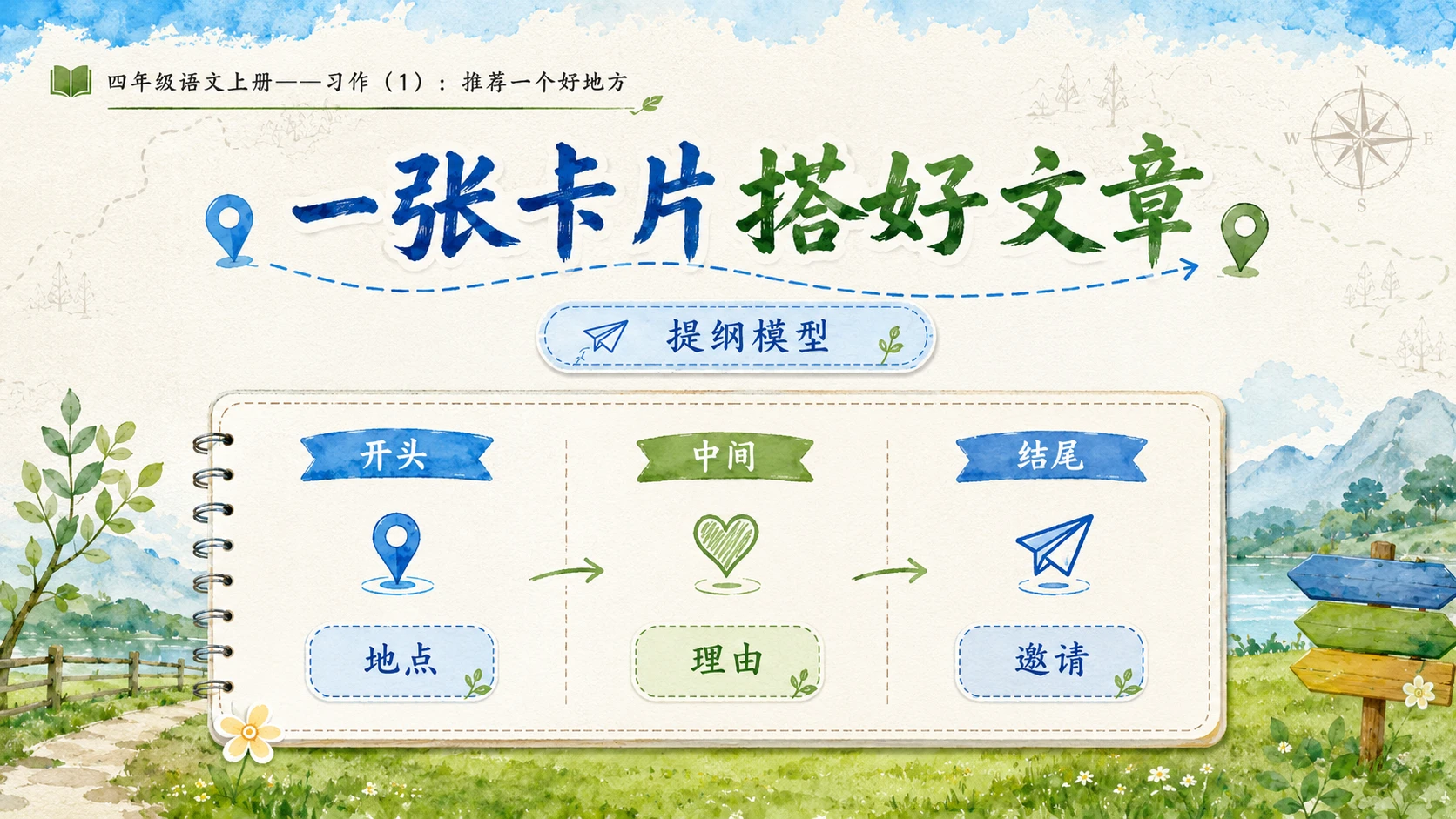 小学六年制统编教材系列课件——四年级语文上册：习作：推荐一个好地方（1） - 预览图9