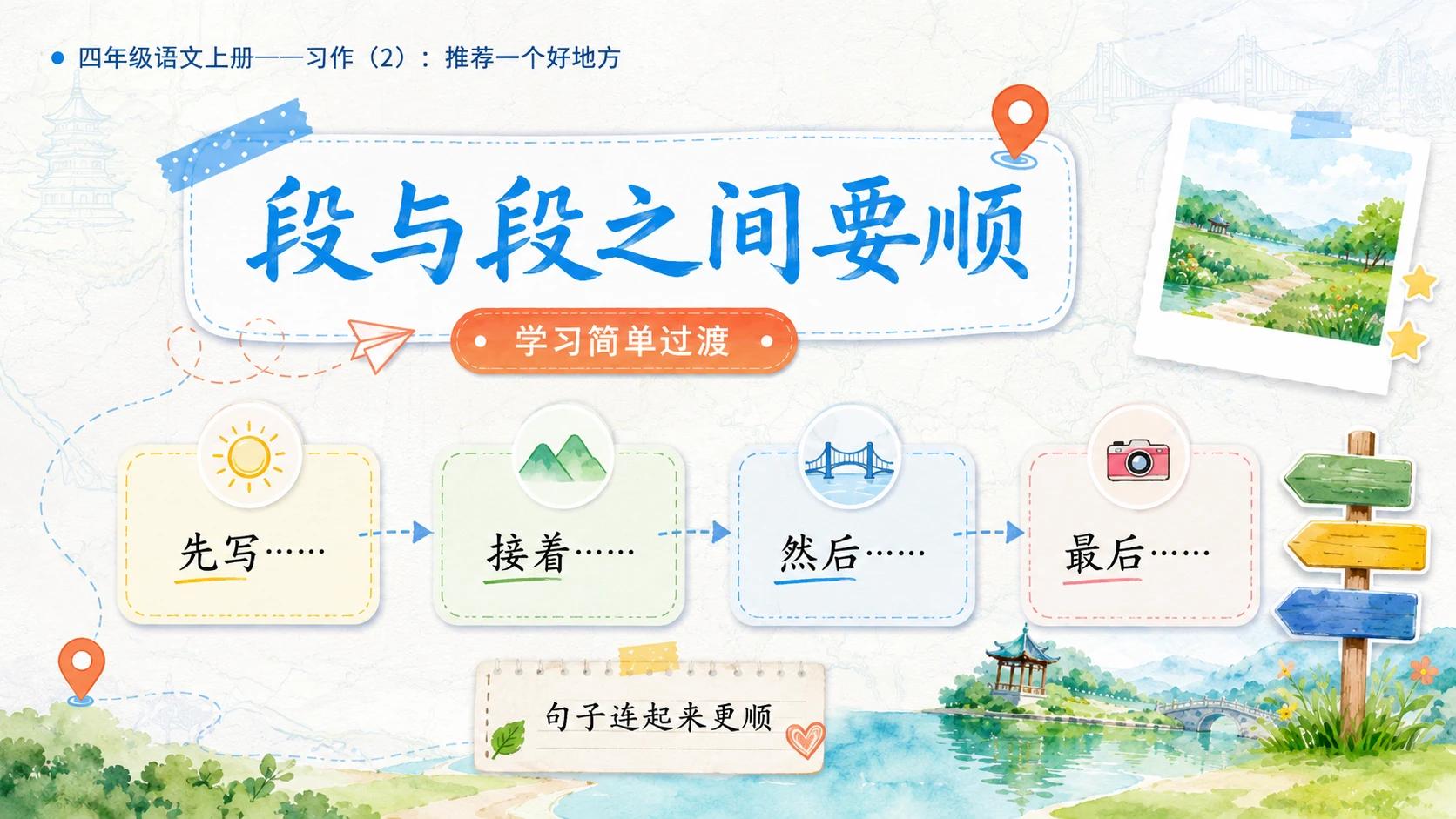 小学六年制统编教材系列课件——四年级语文上册：习作：推荐一个好地方（2） - 预览图6