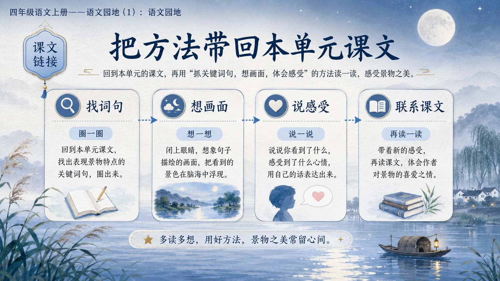小学六年制统编教材系列课件——四年级语文上册：语文园地（1） - 预览图11