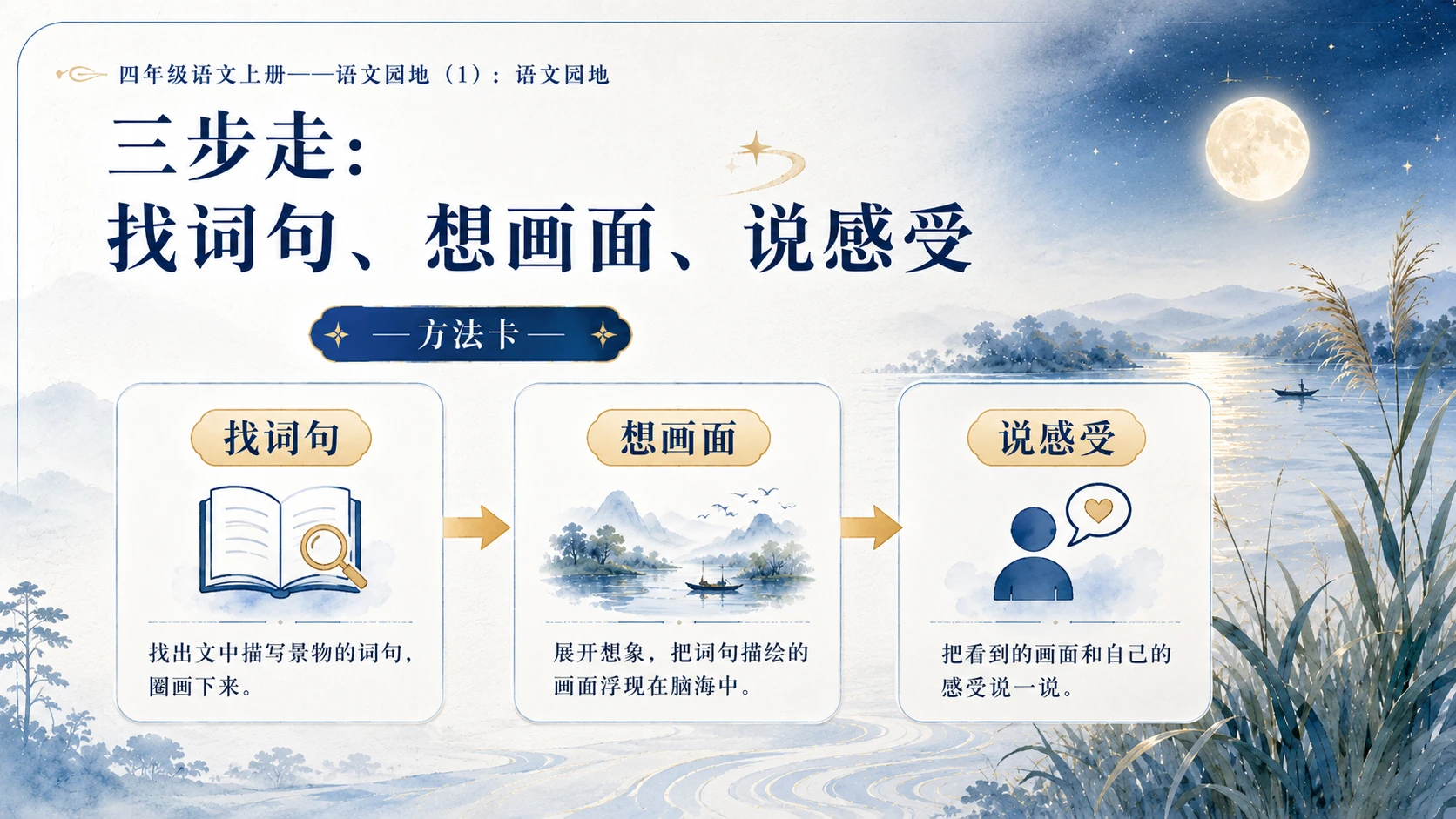 小学六年制统编教材系列课件——四年级语文上册：语文园地（1） - 预览图5