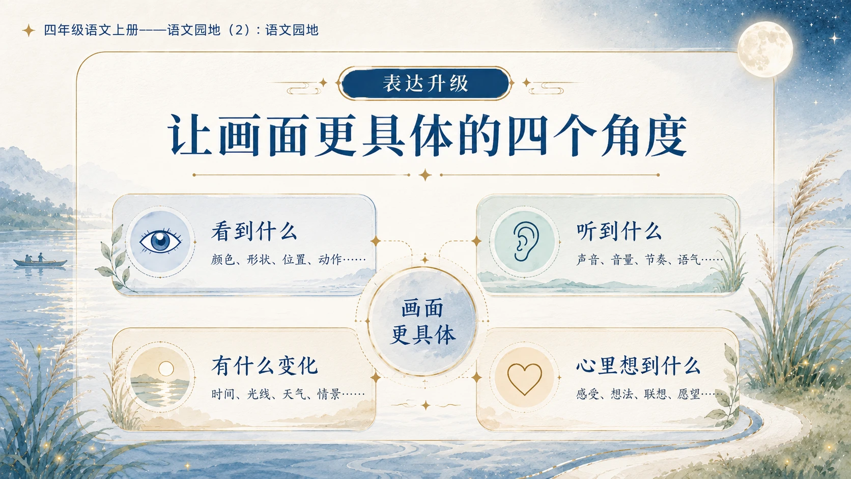 小学六年制统编教材系列课件——四年级语文上册：语文园地（2） - 预览图3