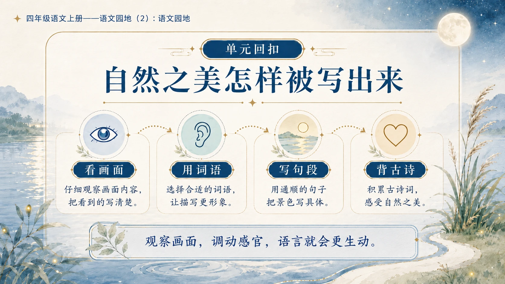 小学六年制统编教材系列课件——四年级语文上册：语文园地（2） - 预览图10