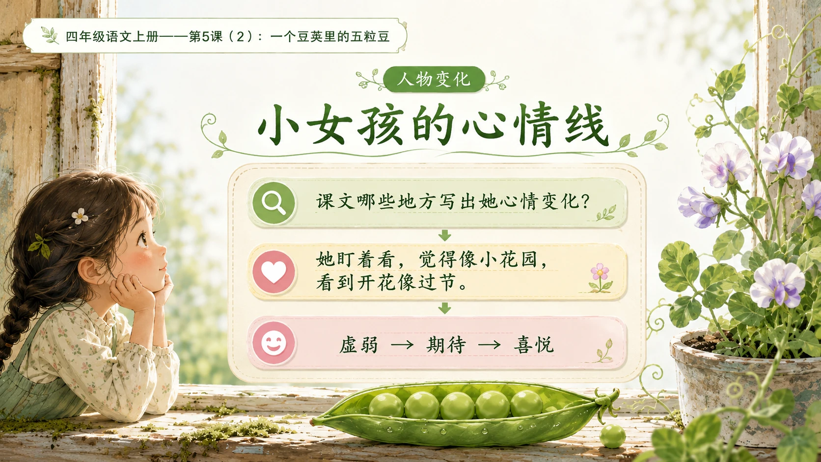 小学六年制统编教材系列课件——四年级语文上册第5课（2）：一个豆荚里的五粒豆 - 预览图6