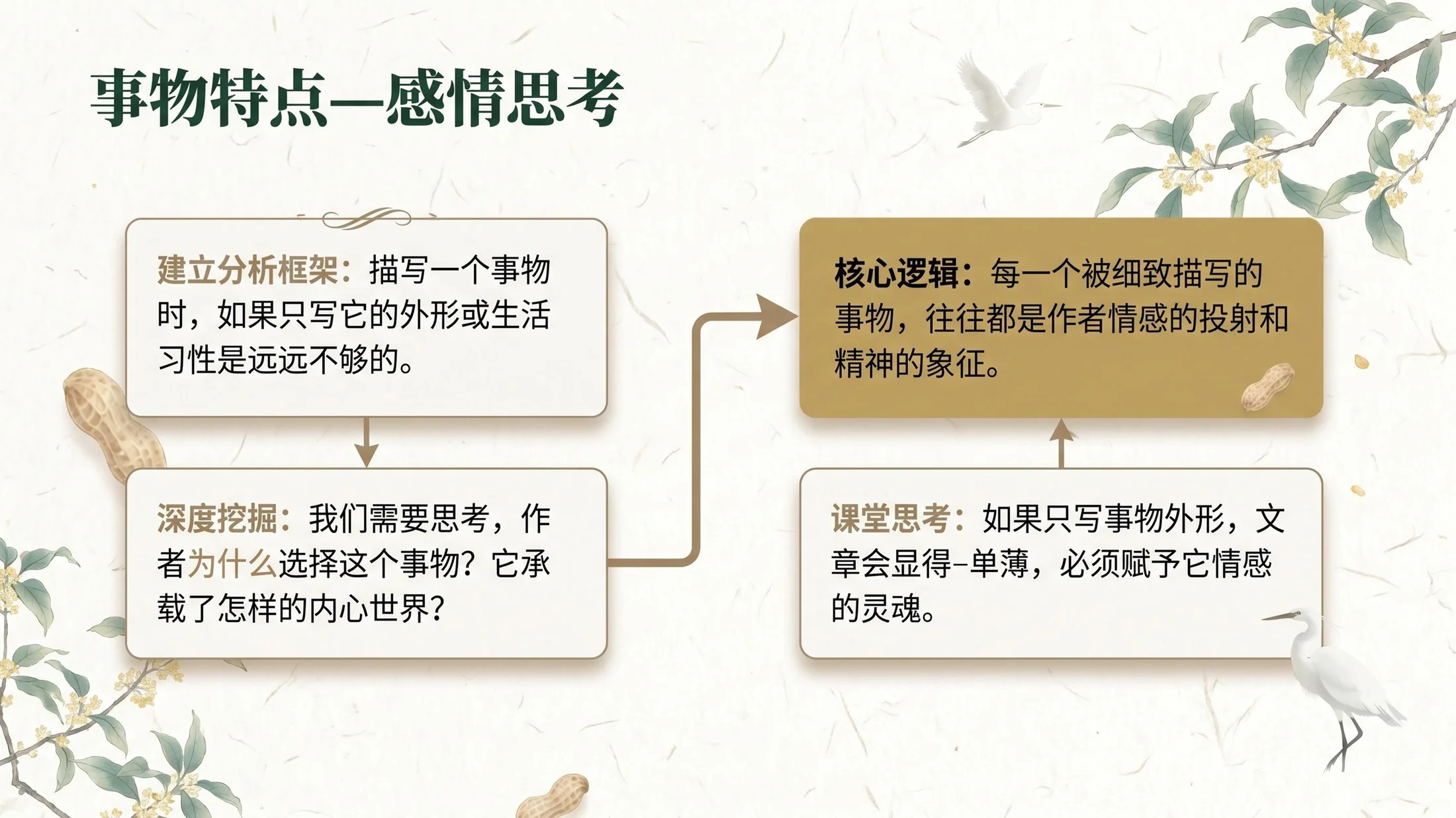 小学六年制统编教材系列课件——五年级语文上册：语文园地（1） - 预览图3