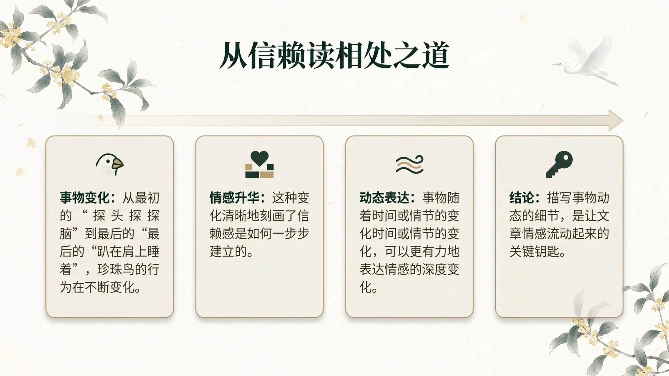 小学六年制统编教材系列课件——五年级语文上册：语文园地（1） - 预览图7
