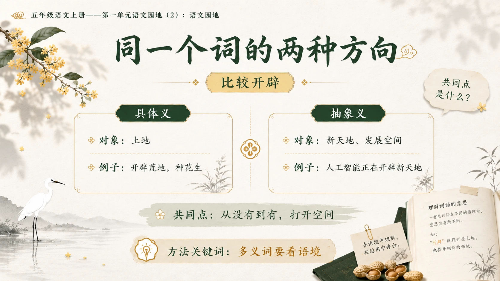 小学六年制统编教材系列课件——五年级语文上册：语文园地（2） - 预览图7