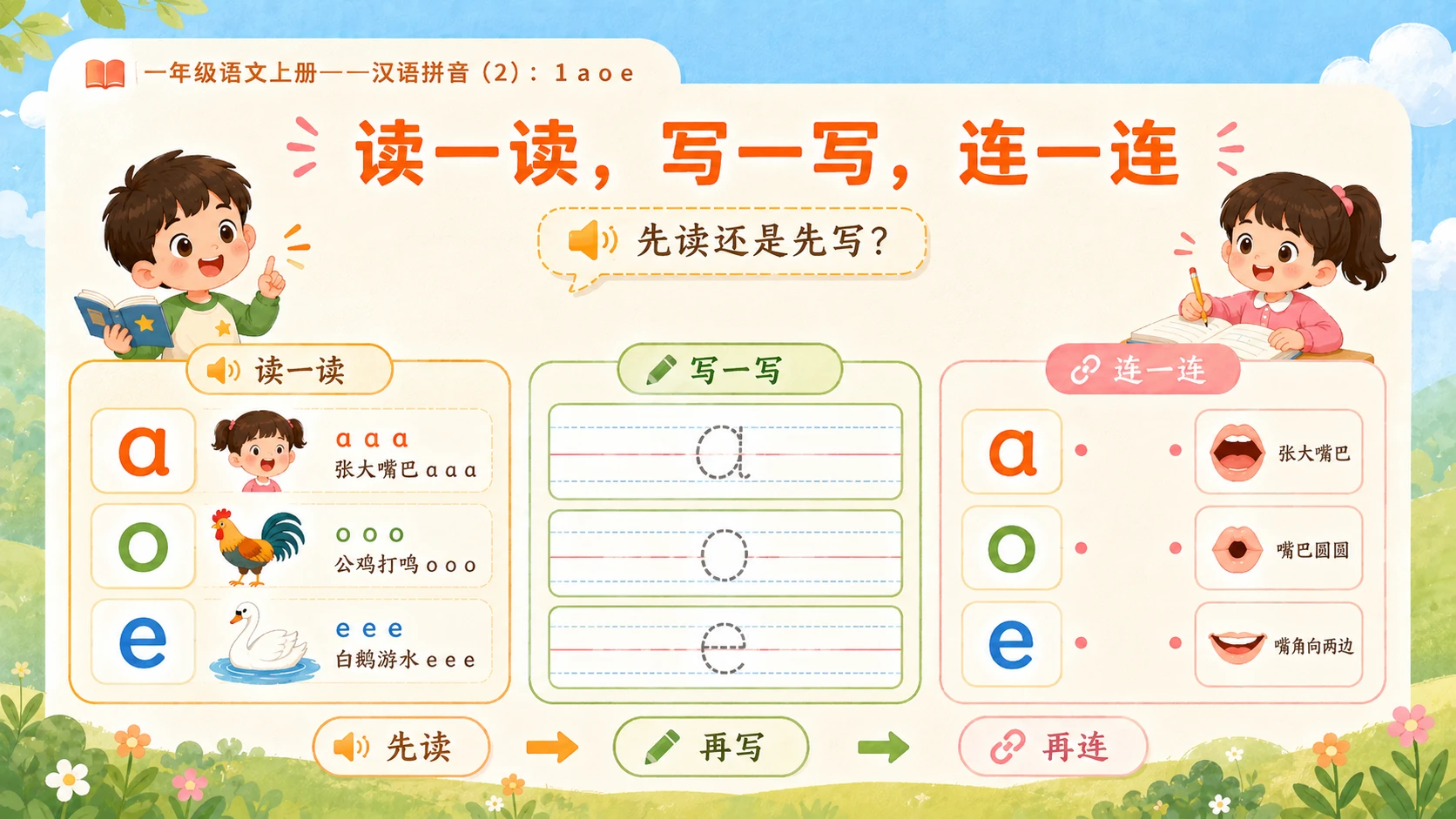 小学六年制统编教材系列课件——一年级语文上册：1 a o e（2） - 预览图15