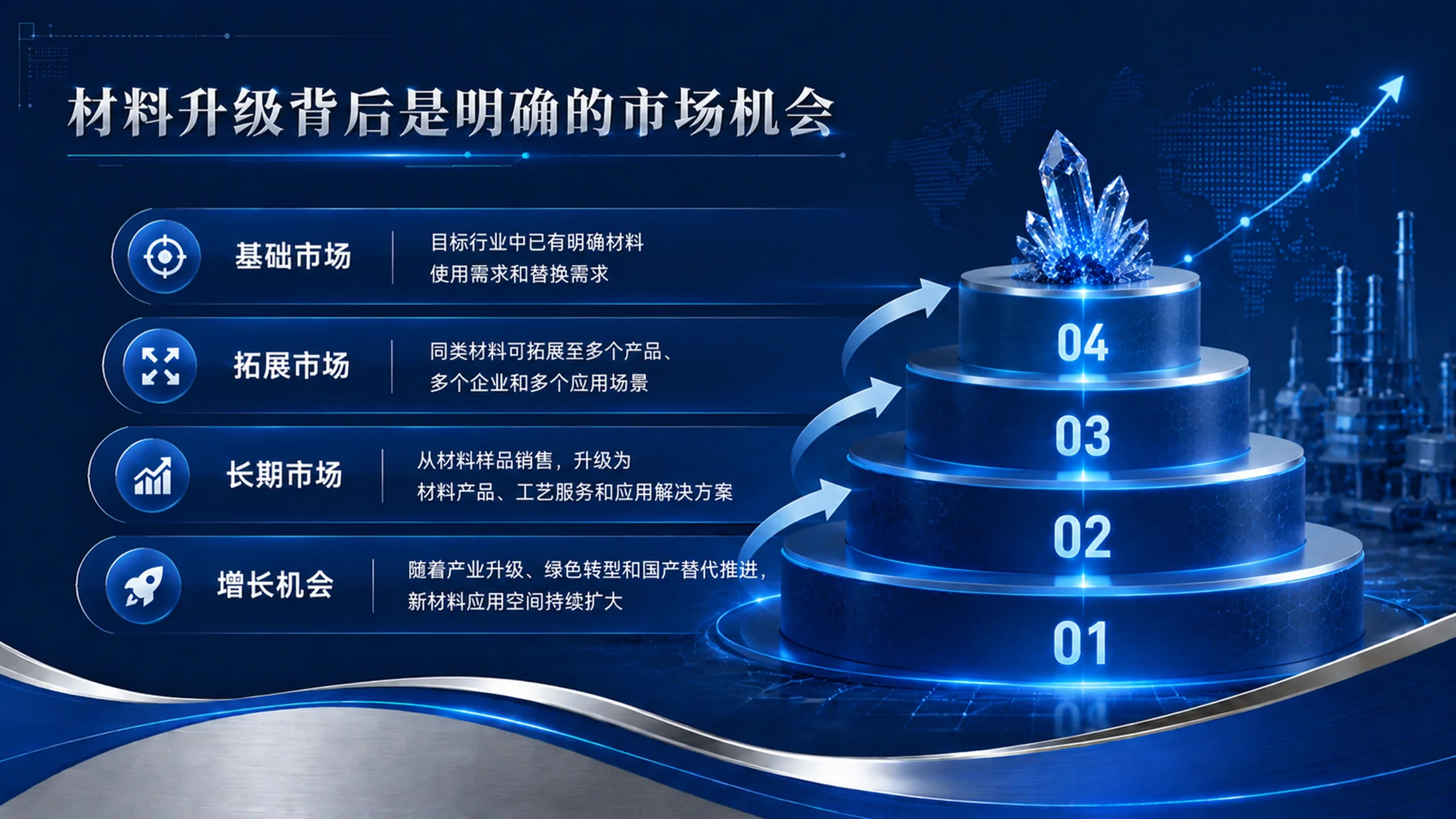 《材启未来｜大学生创新创业大赛新材料科研成果转化项目PPT模板》 - 预览图11