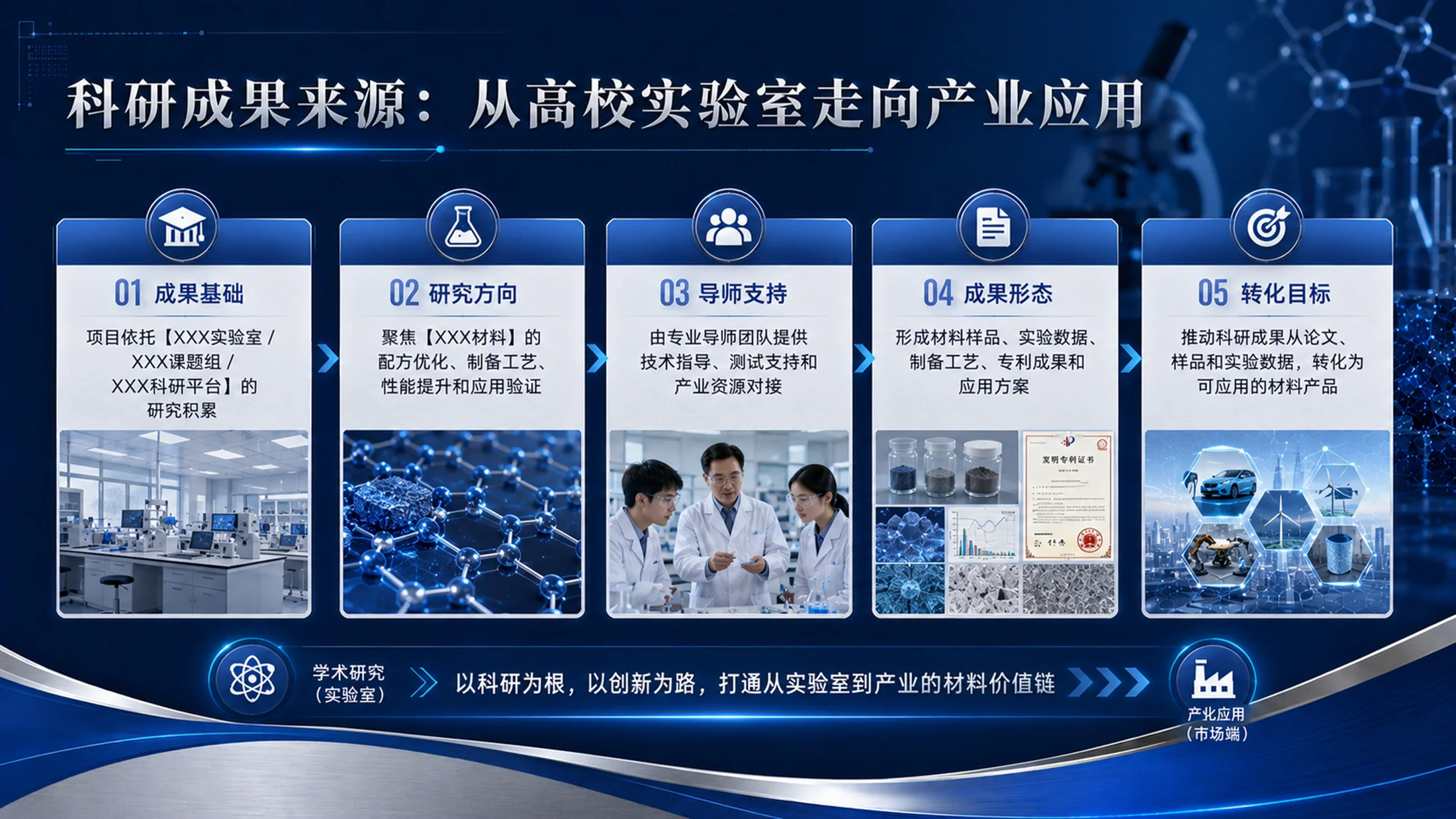 《材启未来｜大学生创新创业大赛新材料科研成果转化项目PPT模板》 - 预览图13