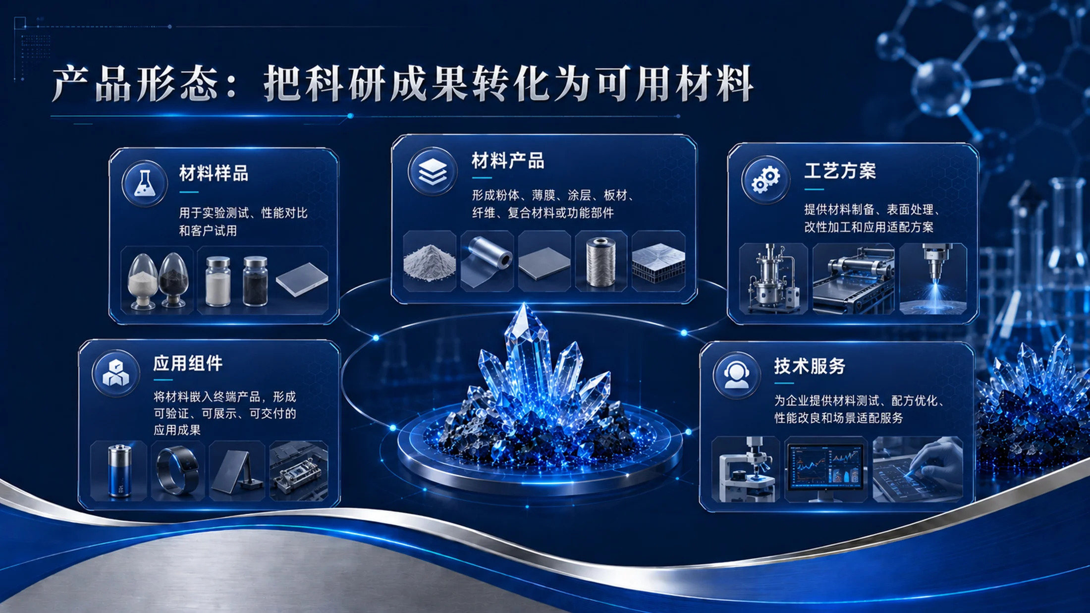 《材启未来｜大学生创新创业大赛新材料科研成果转化项目PPT模板》 - 预览图15