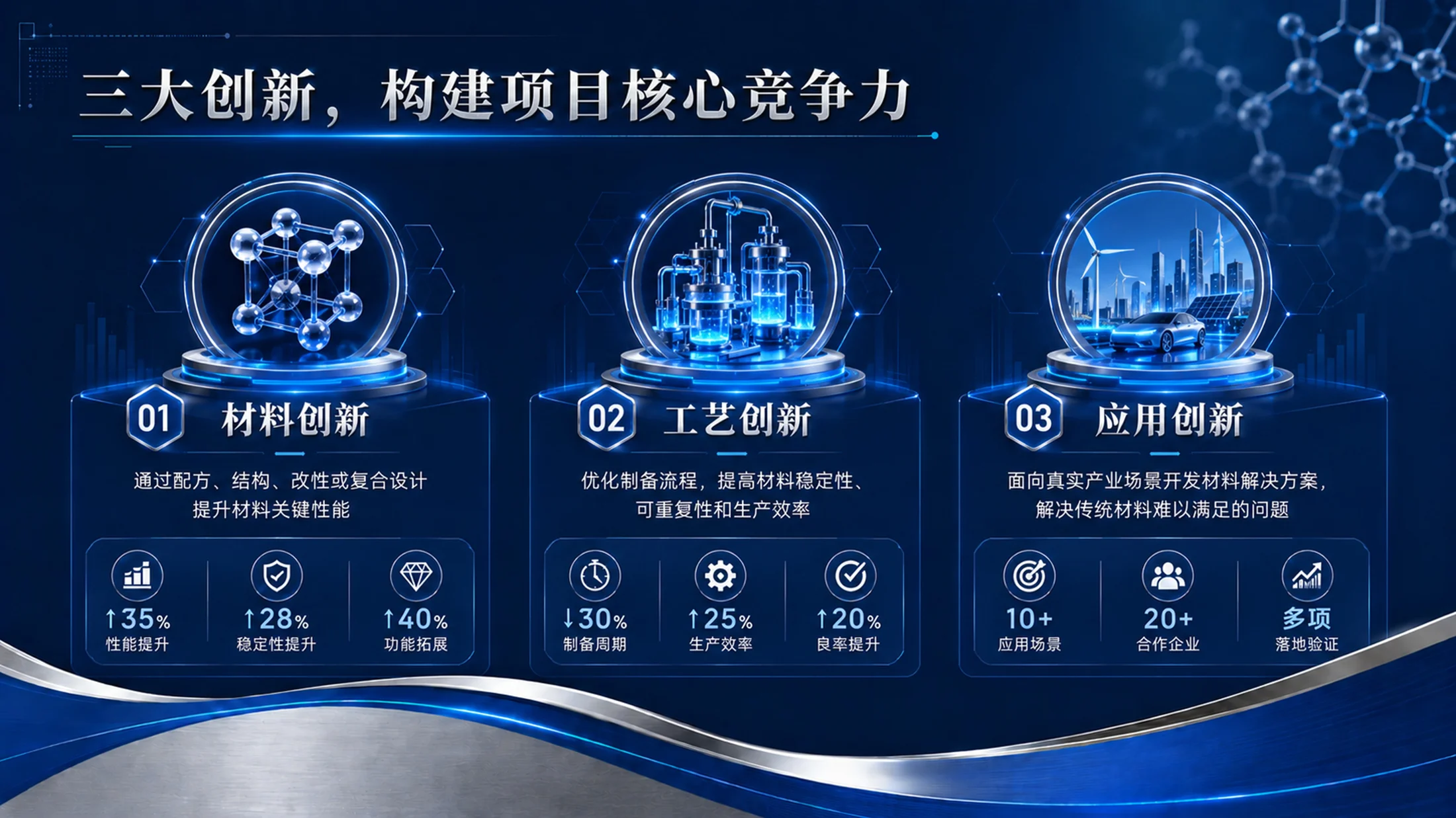 《材启未来｜大学生创新创业大赛新材料科研成果转化项目PPT模板》 - 预览图17