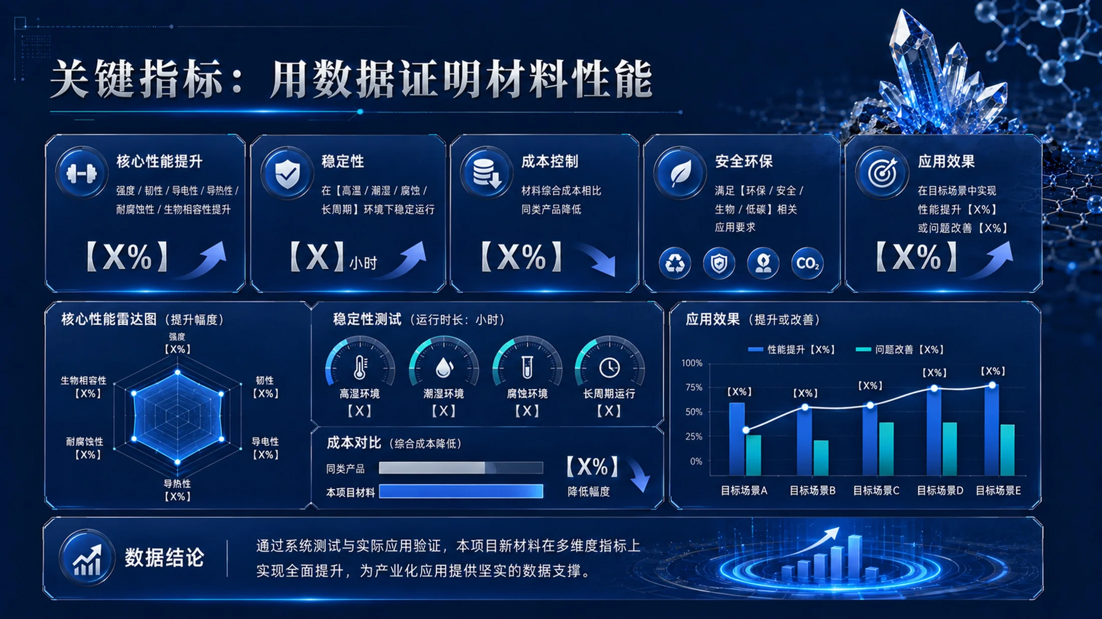 《材启未来｜大学生创新创业大赛新材料科研成果转化项目PPT模板》 - 预览图19