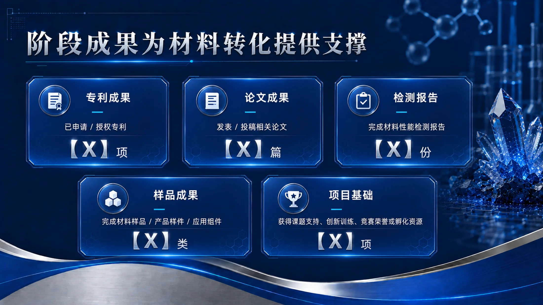 《材启未来｜大学生创新创业大赛新材料科研成果转化项目PPT模板》 - 预览图20