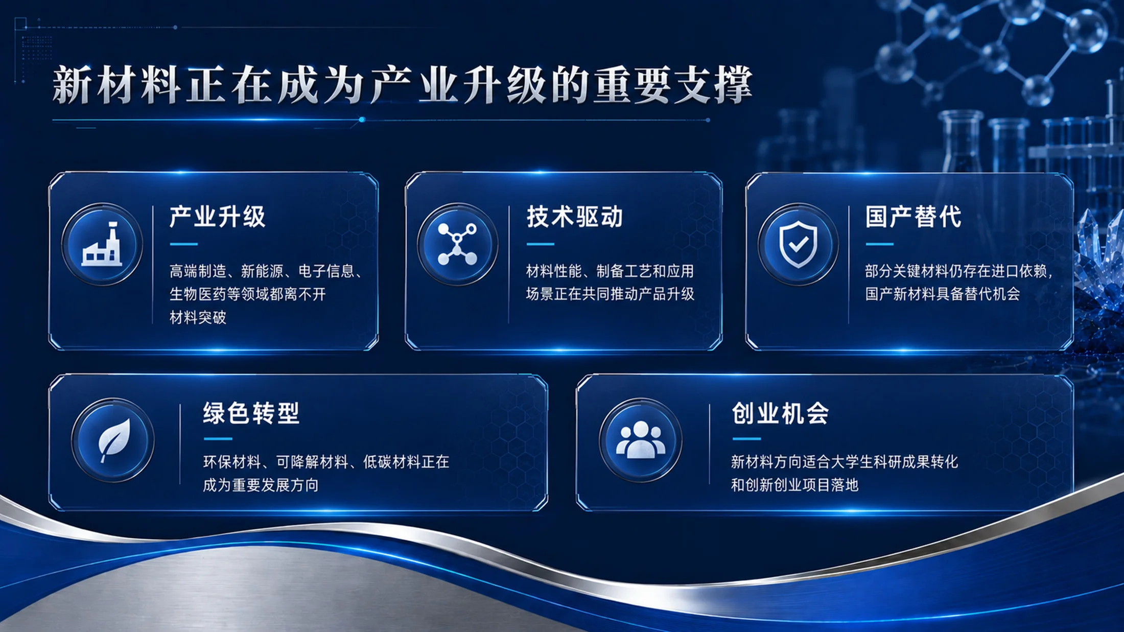 《材启未来｜大学生创新创业大赛新材料科研成果转化项目PPT模板》 - 预览图6