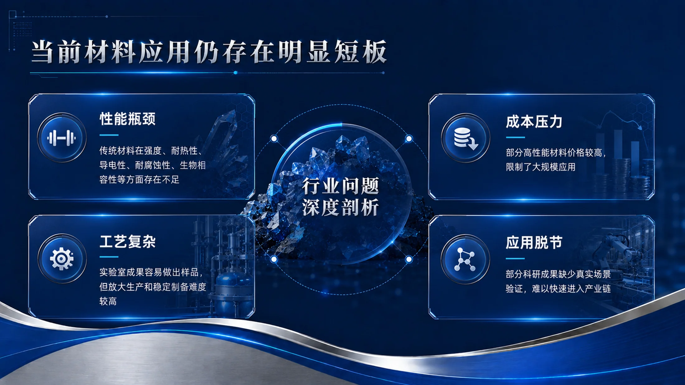 《材启未来｜大学生创新创业大赛新材料科研成果转化项目PPT模板》 - 预览图7