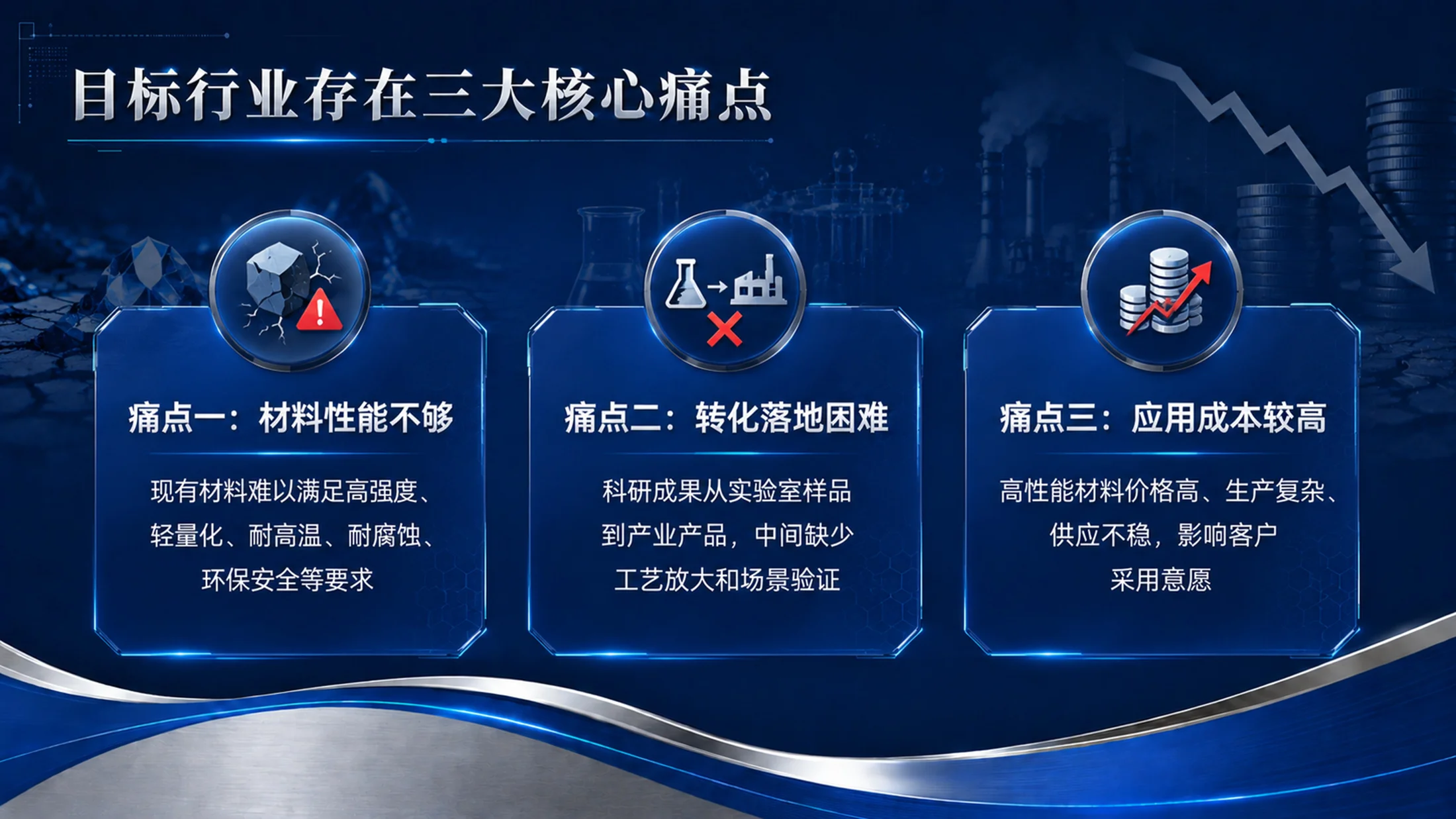 《材启未来｜大学生创新创业大赛新材料科研成果转化项目PPT模板》 - 预览图8