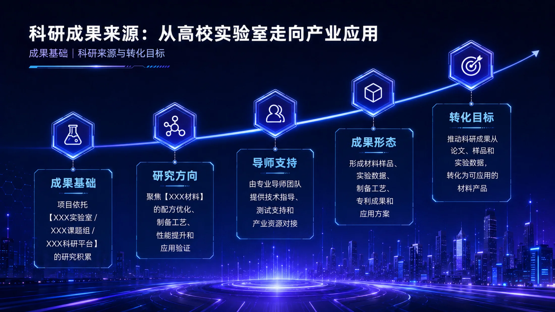 《材启未来｜大学生创新创业大赛新材料科研成果转化项目PPT模板》 - 预览图13
